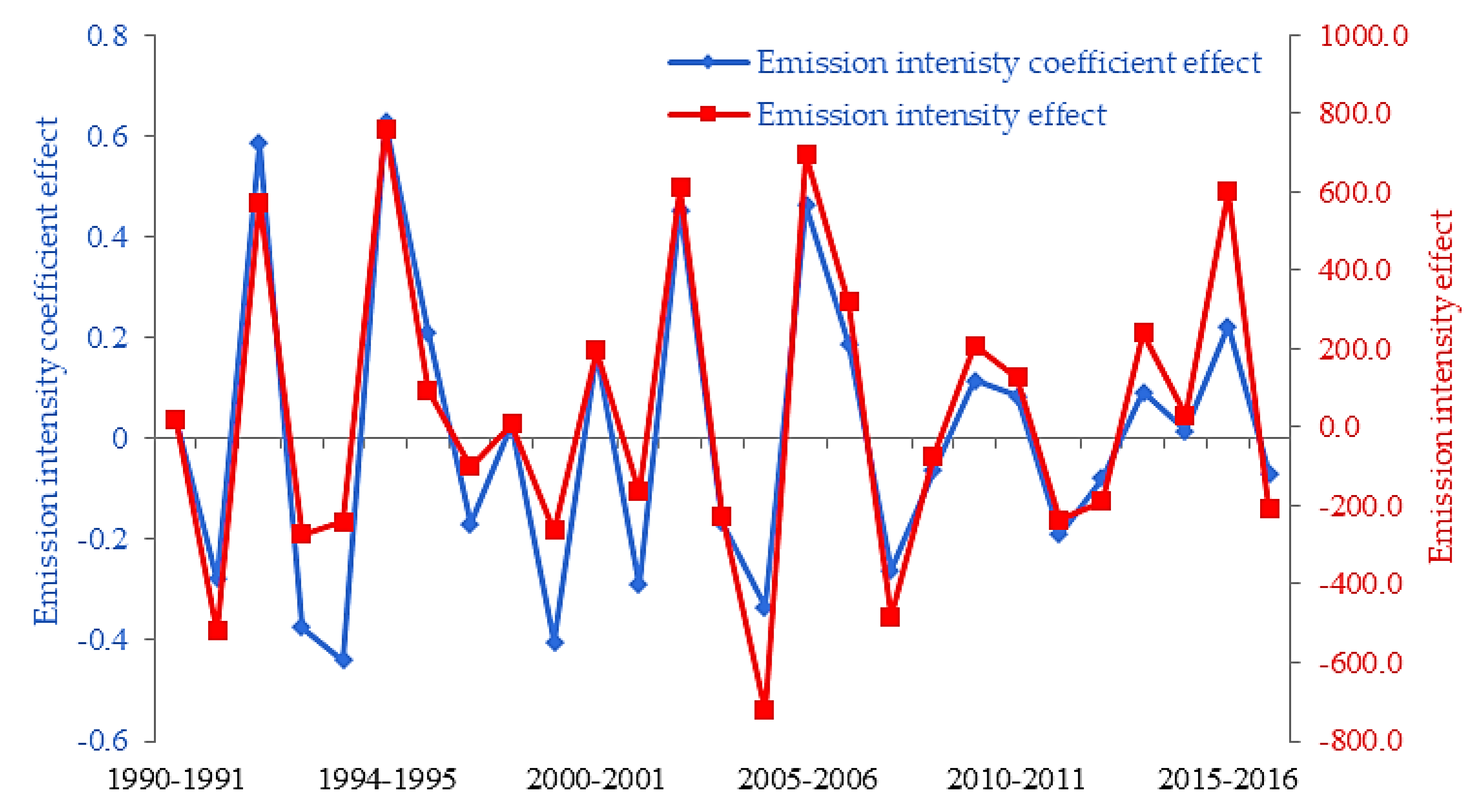 Sustainability 12 04175 g008 Sustainability 12 04175 g008