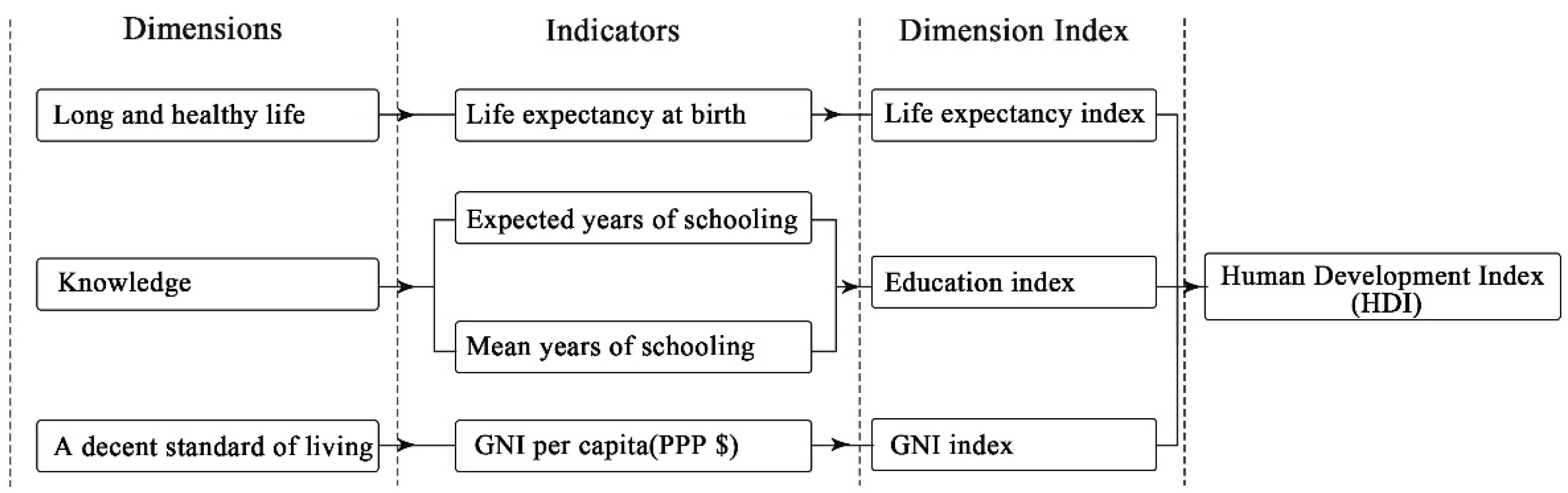 Sustainability 12 04177 g002 Sustainability 12 04177 g002