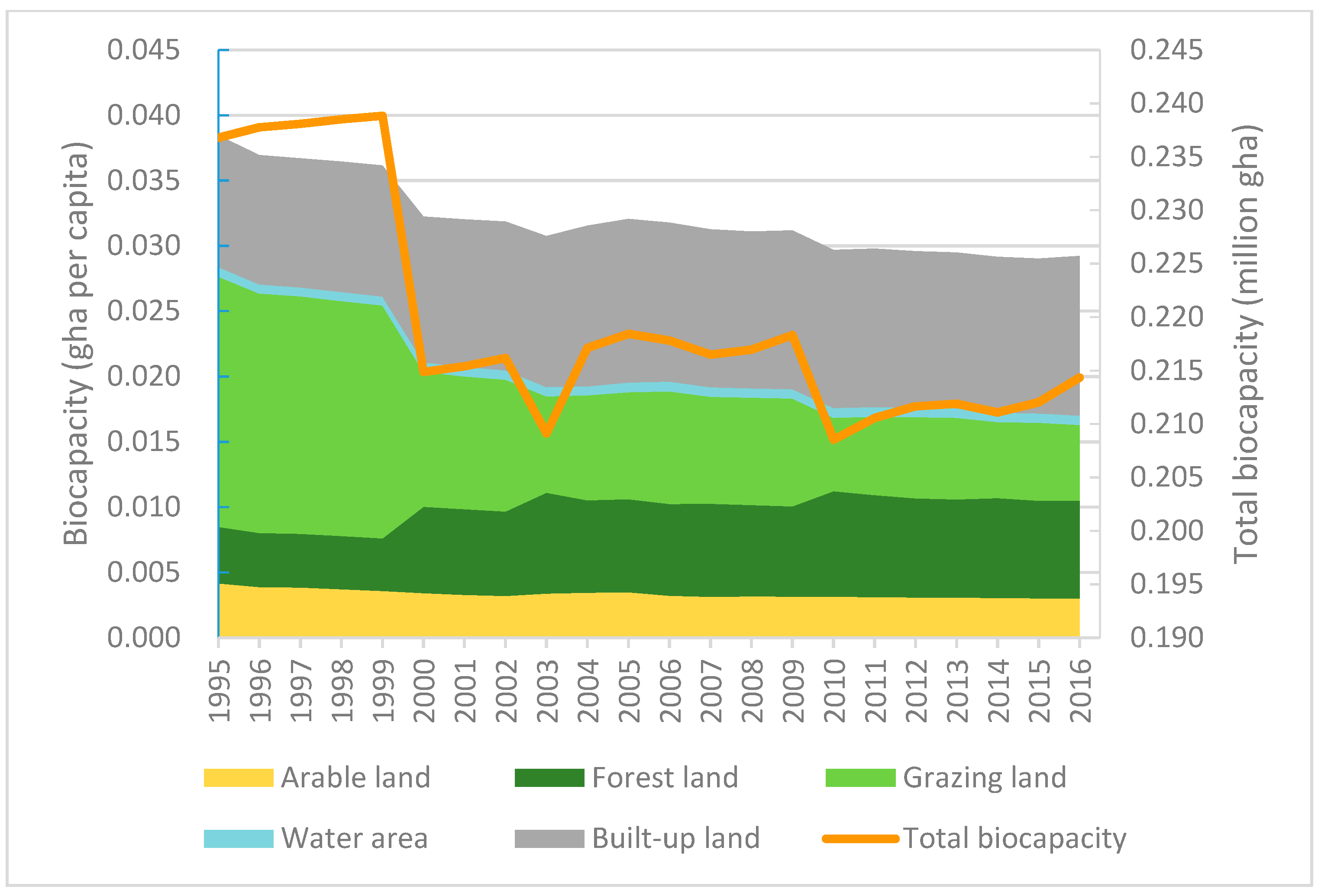 Sustainability 12 04177 g005 Sustainability 12 04177 g005