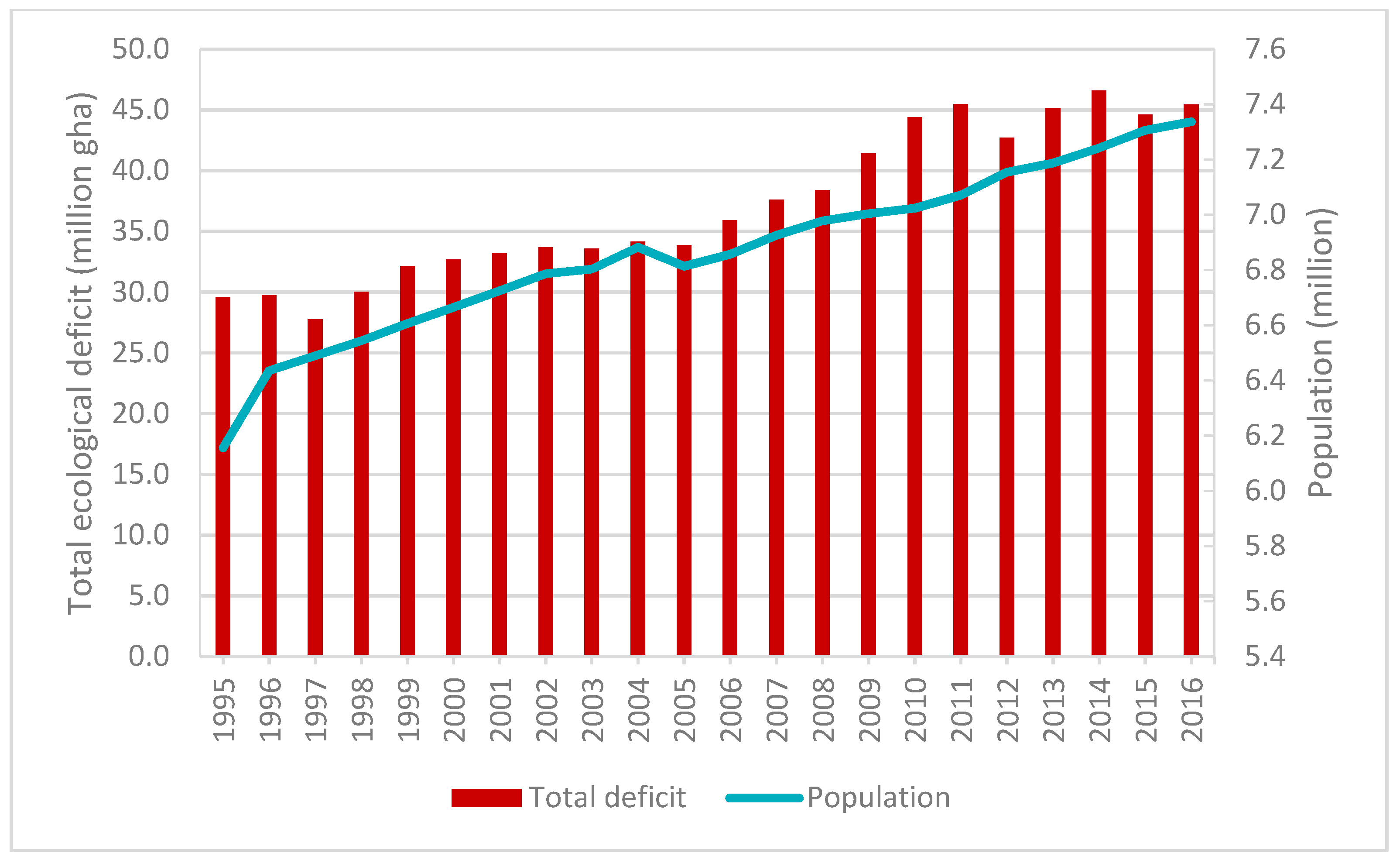 Sustainability 12 04177 g006 Sustainability 12 04177 g006