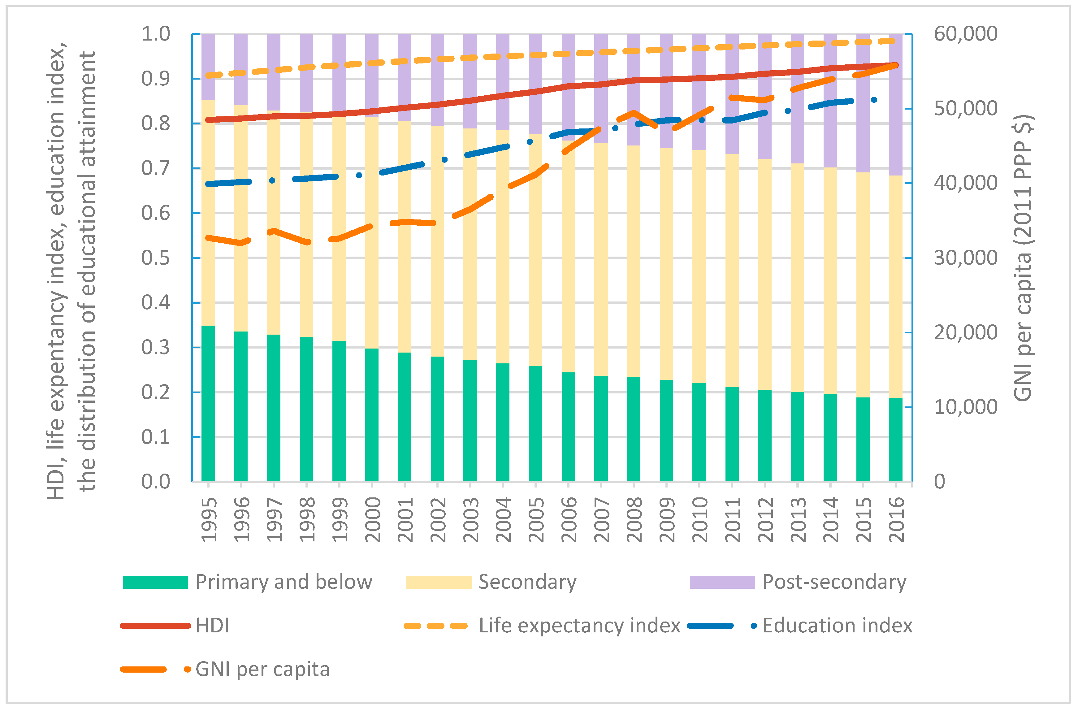 Sustainability 12 04177 g007 Sustainability 12 04177 g007