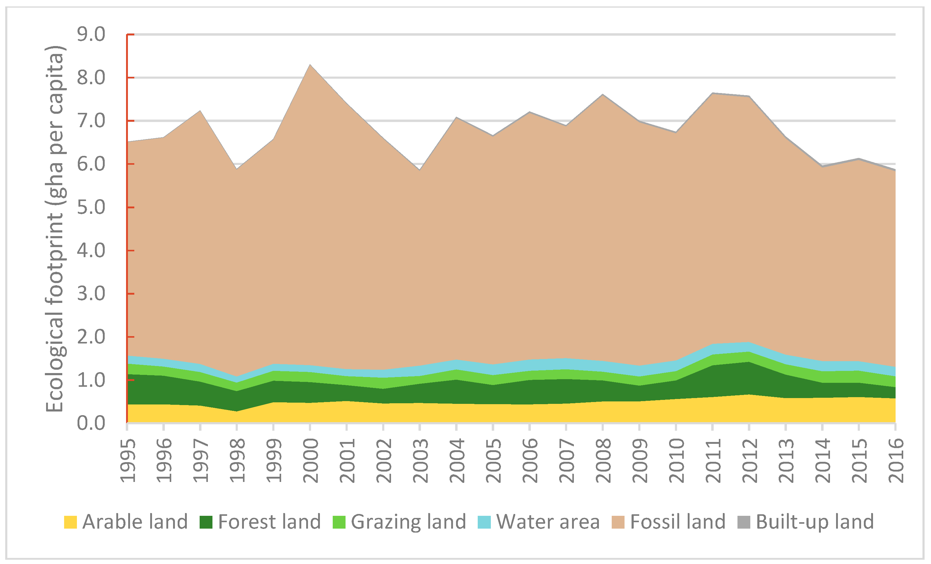 Sustainability 12 04177 g009 Sustainability 12 04177 g009