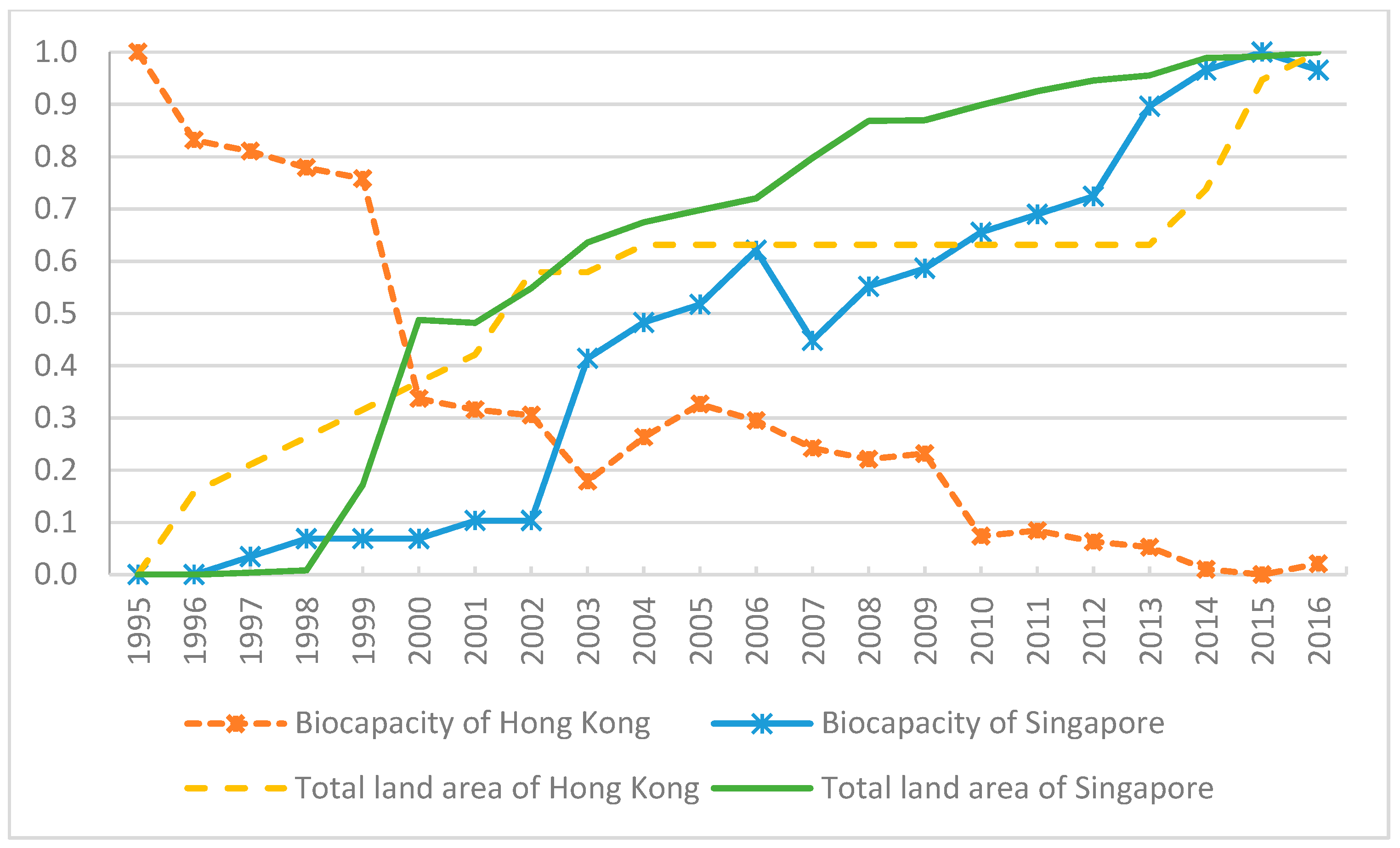 Sustainability 12 04177 g010 Sustainability 12 04177 g010