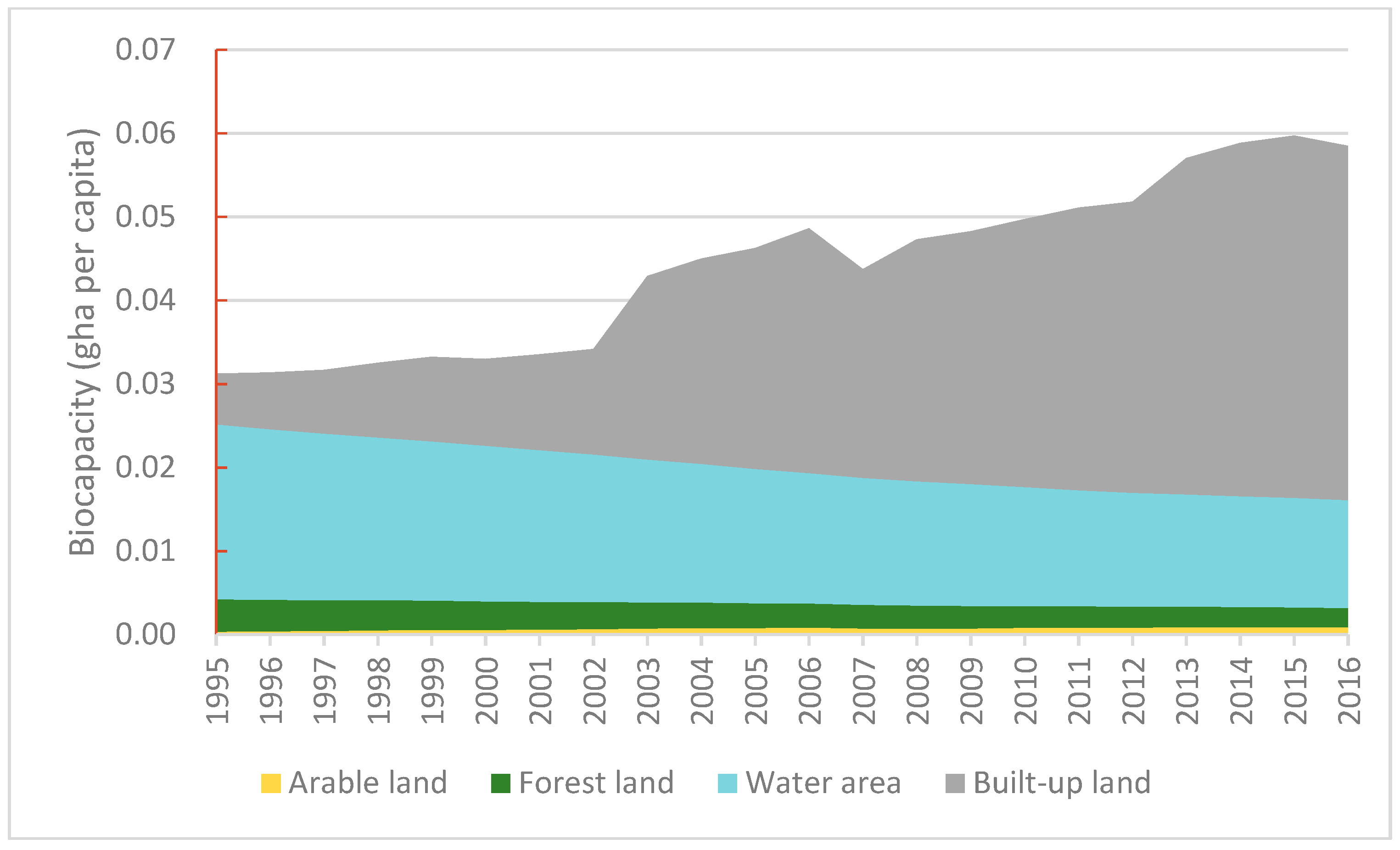 Sustainability 12 04177 g011 Sustainability 12 04177 g011