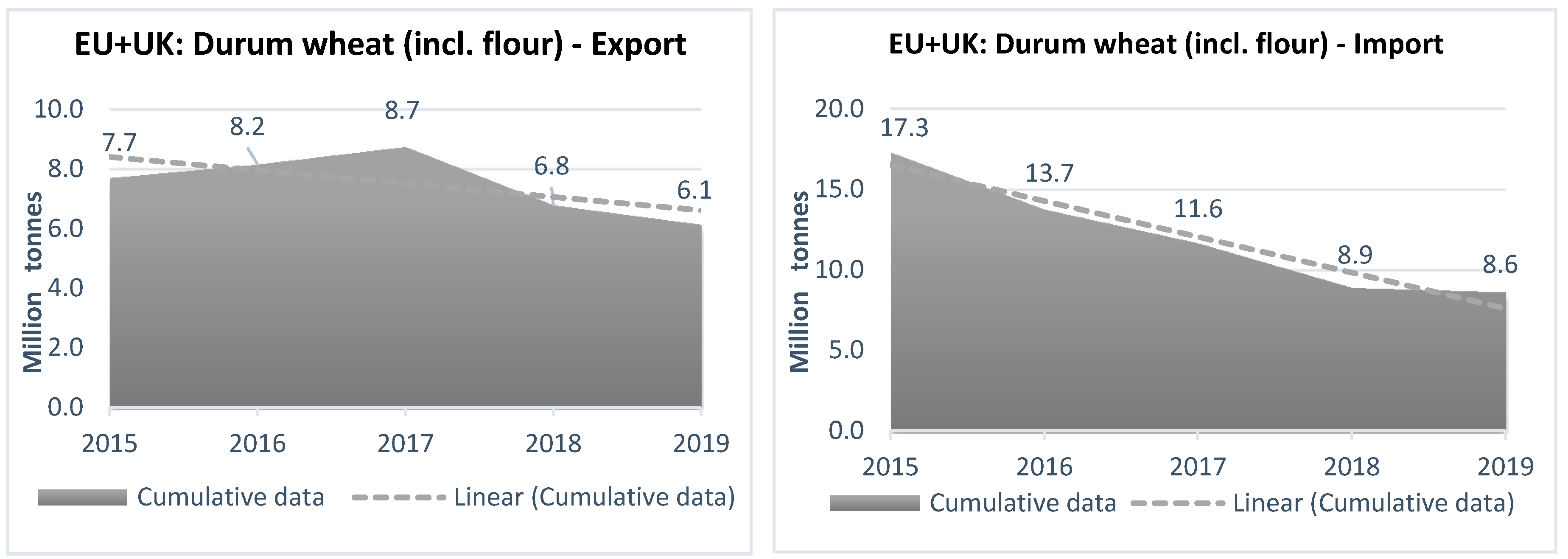 Sustainability 12 04182 g002