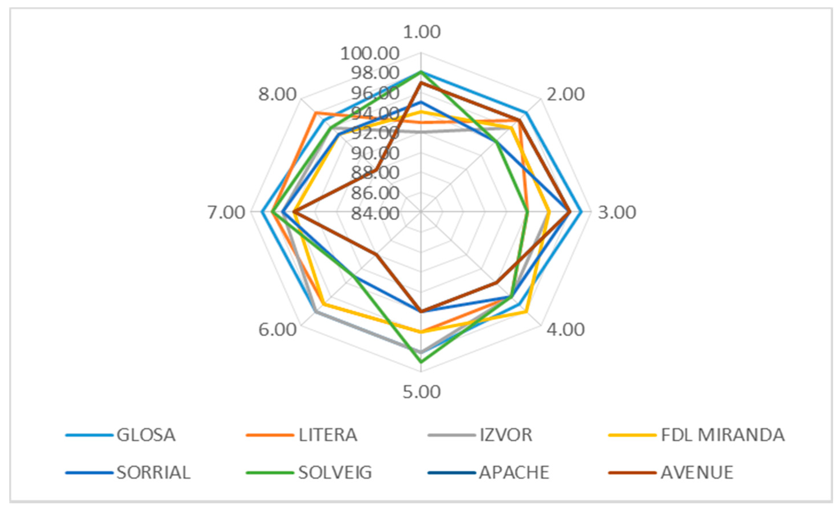 Sustainability 12 04182 g008