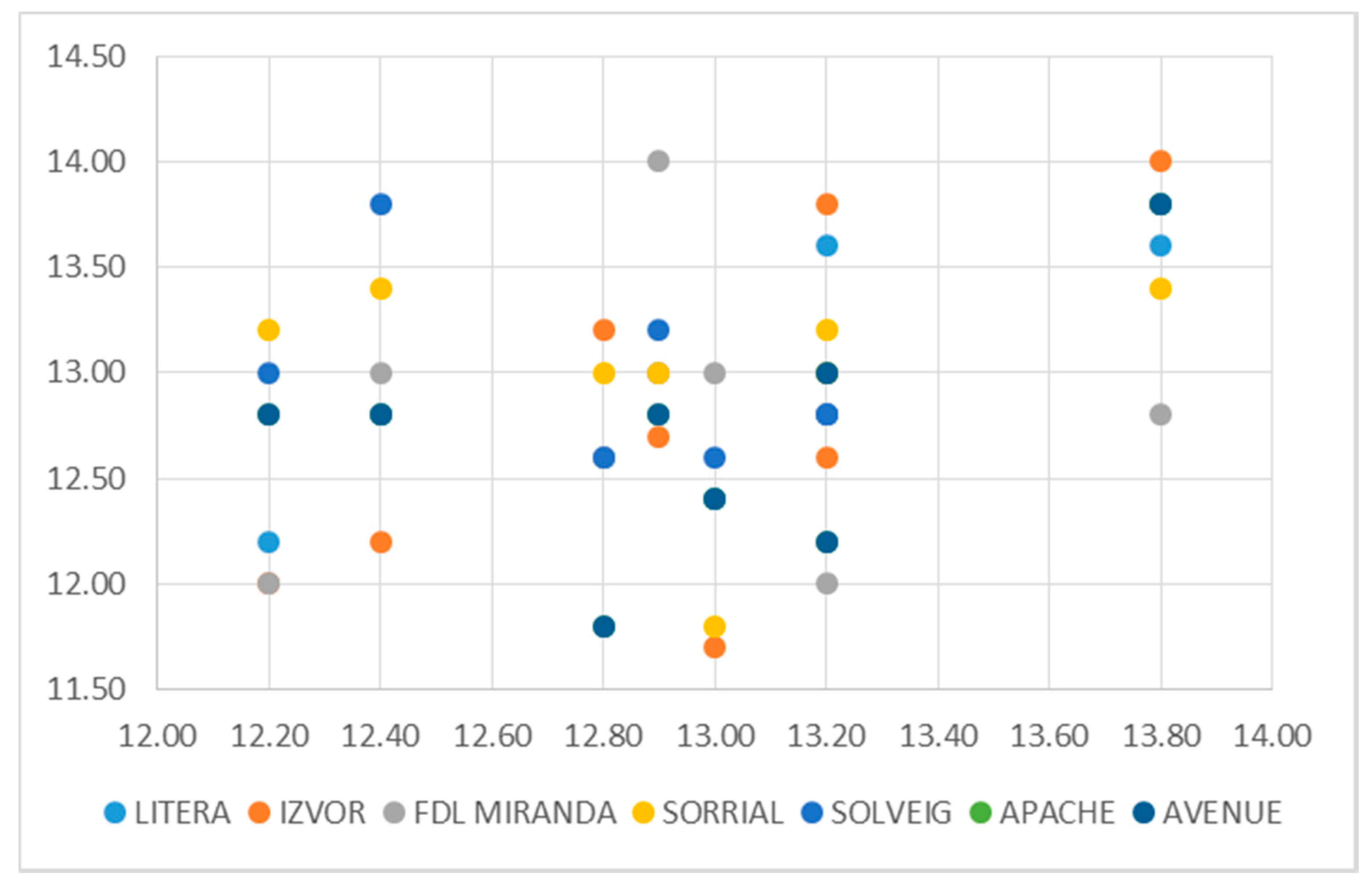 Sustainability 12 04182 g009