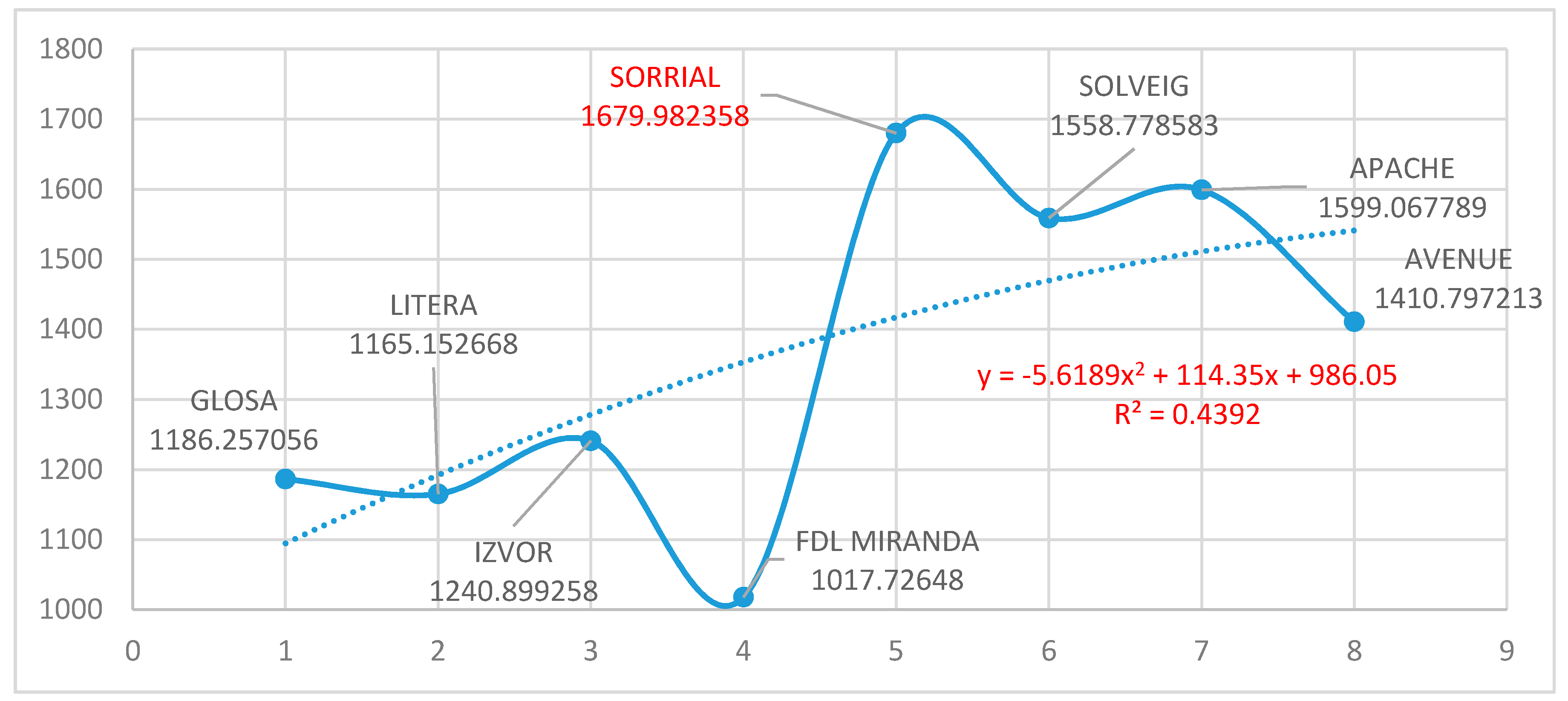 Sustainability 12 04182 g011