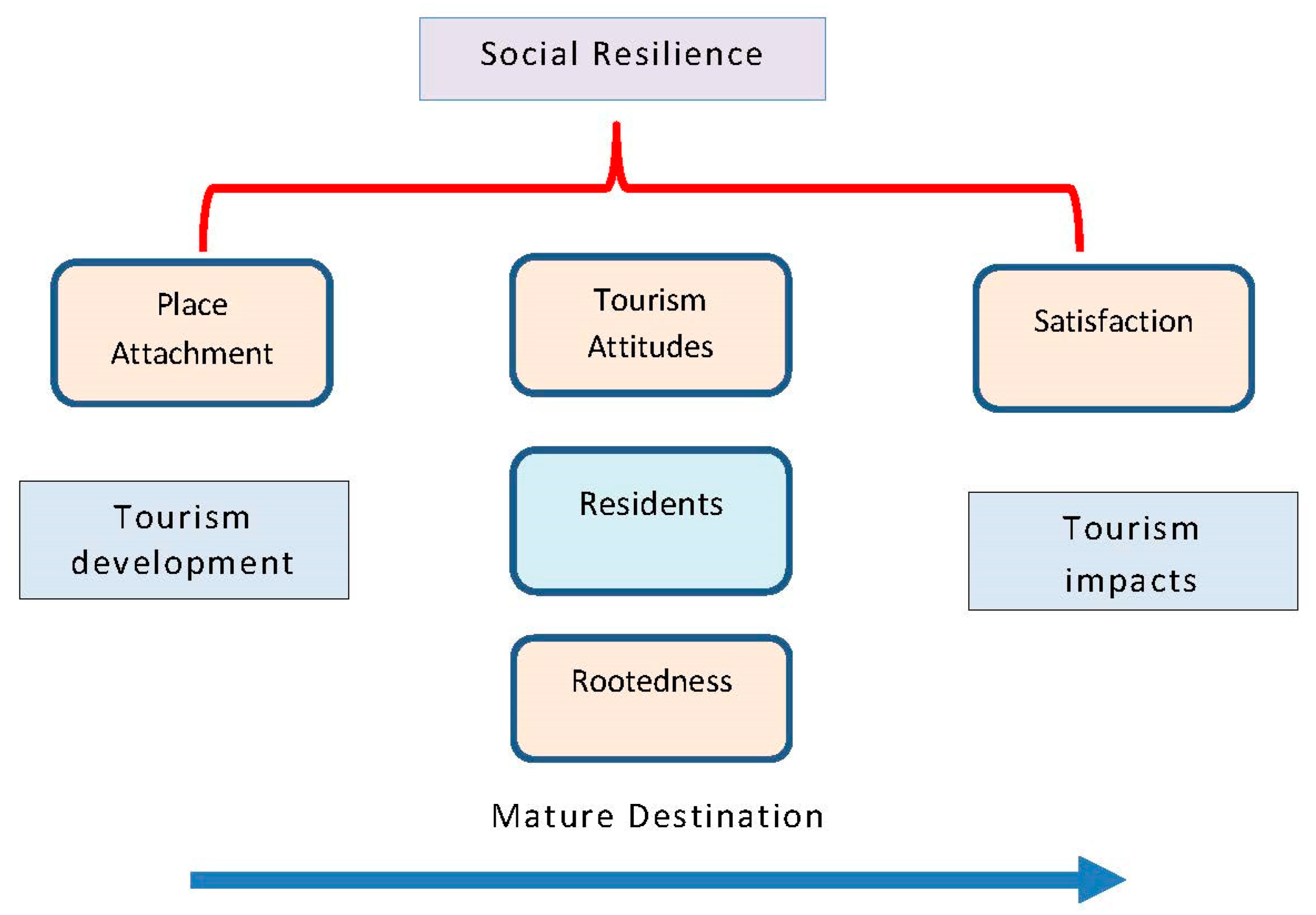 Sustainability 12 04183 g001