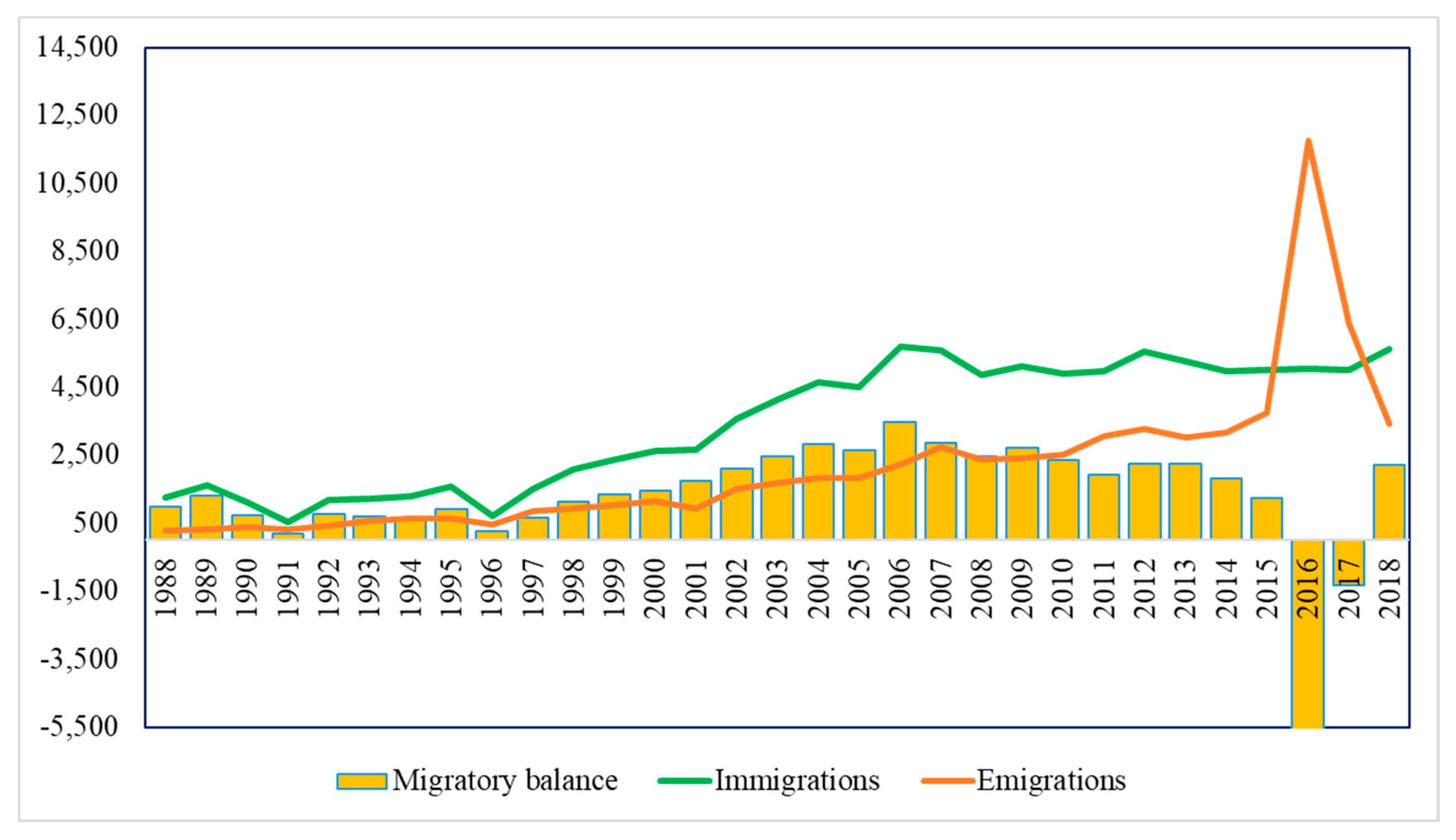 Sustainability 12 04183 g005