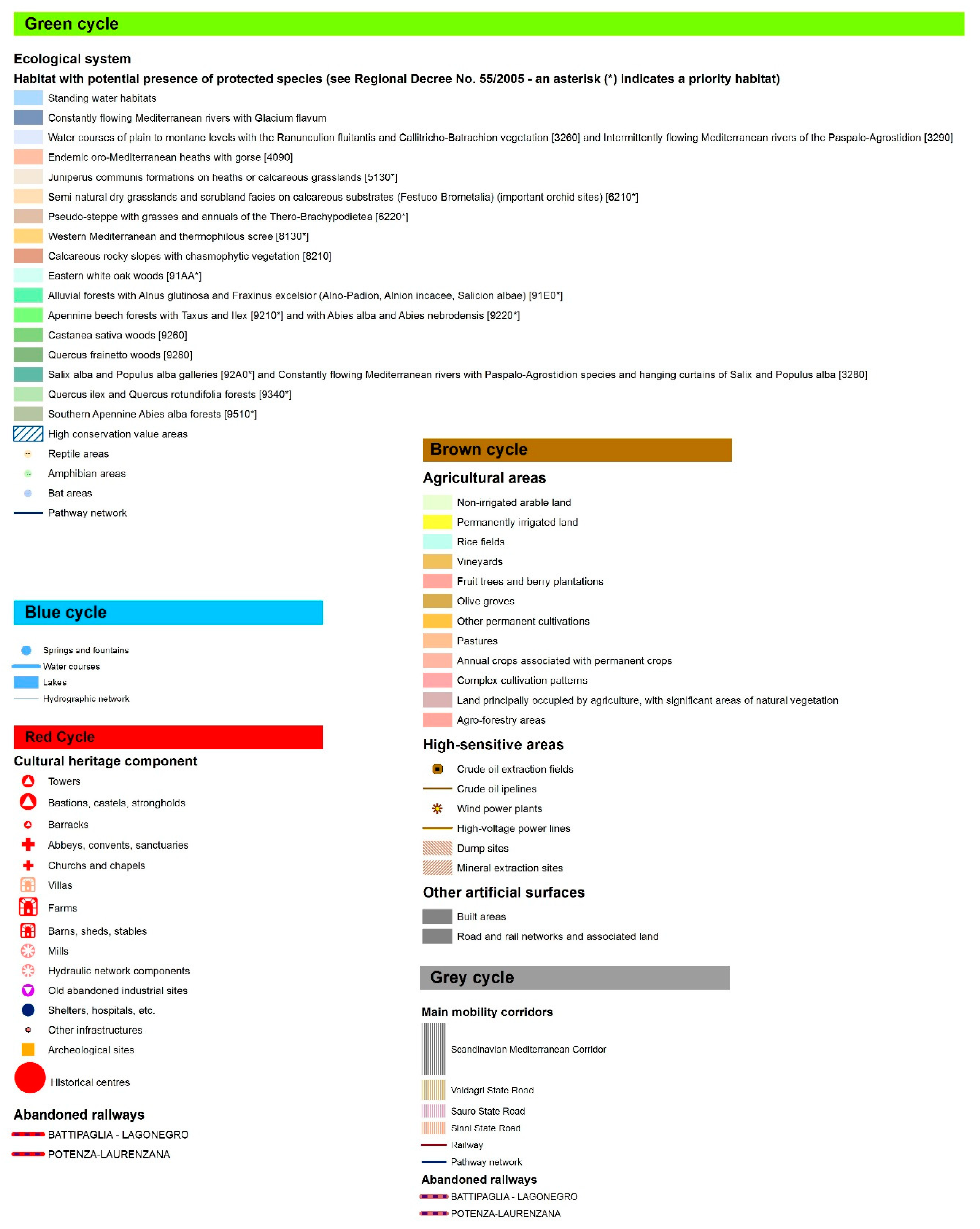 Sustainability 12 04186 g003