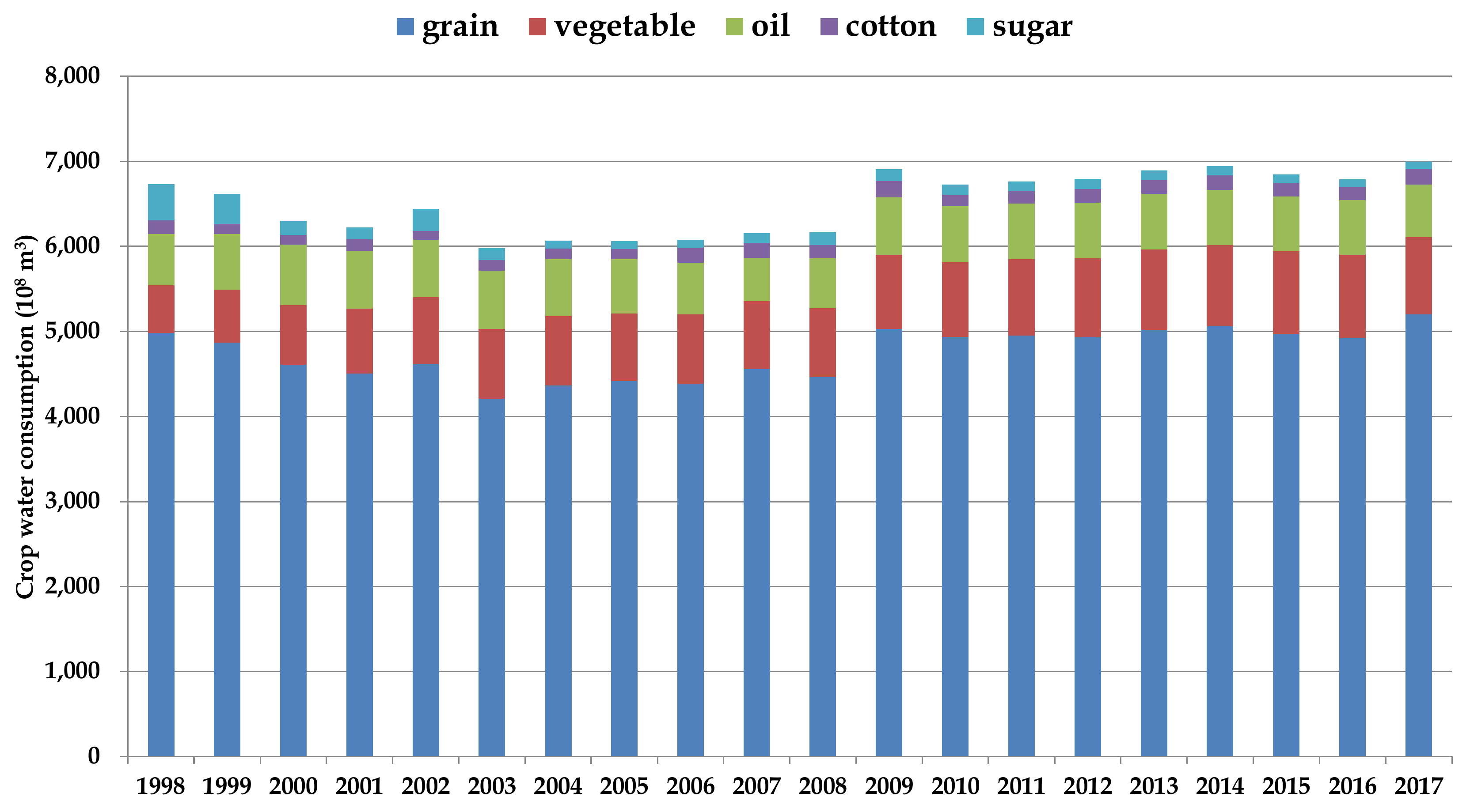 Sustainability 12 04188 g004 Sustainability 12 04188 g004