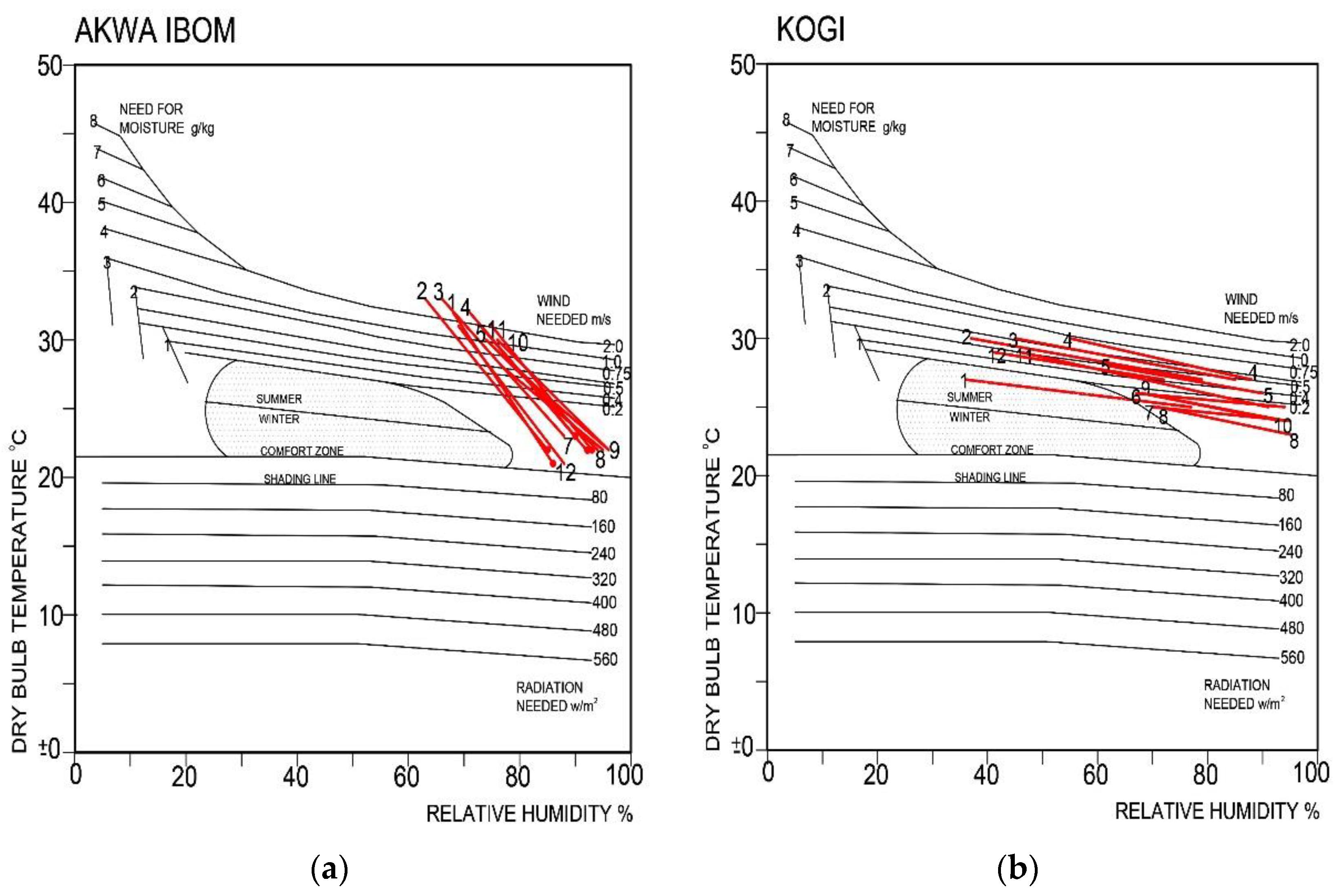 Sustainability 12 04192 g003