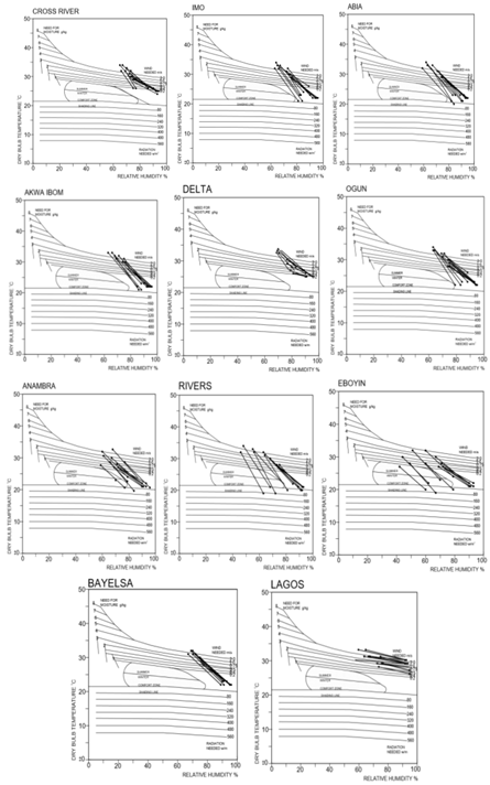 Sustainability 12 04192 i012