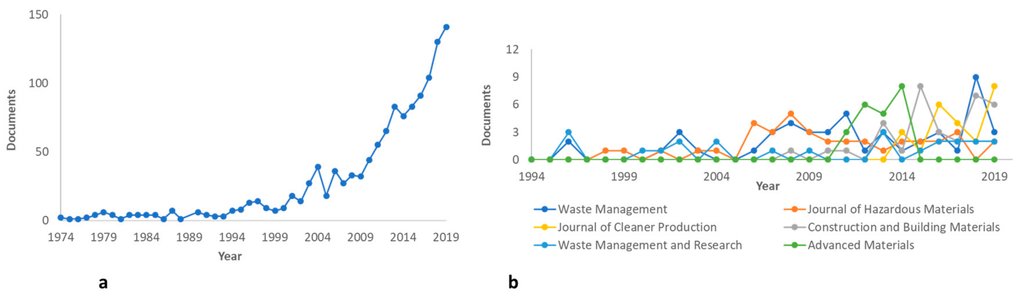 Sustainability 12 04193 g001 Sustainability 12 04193 g001