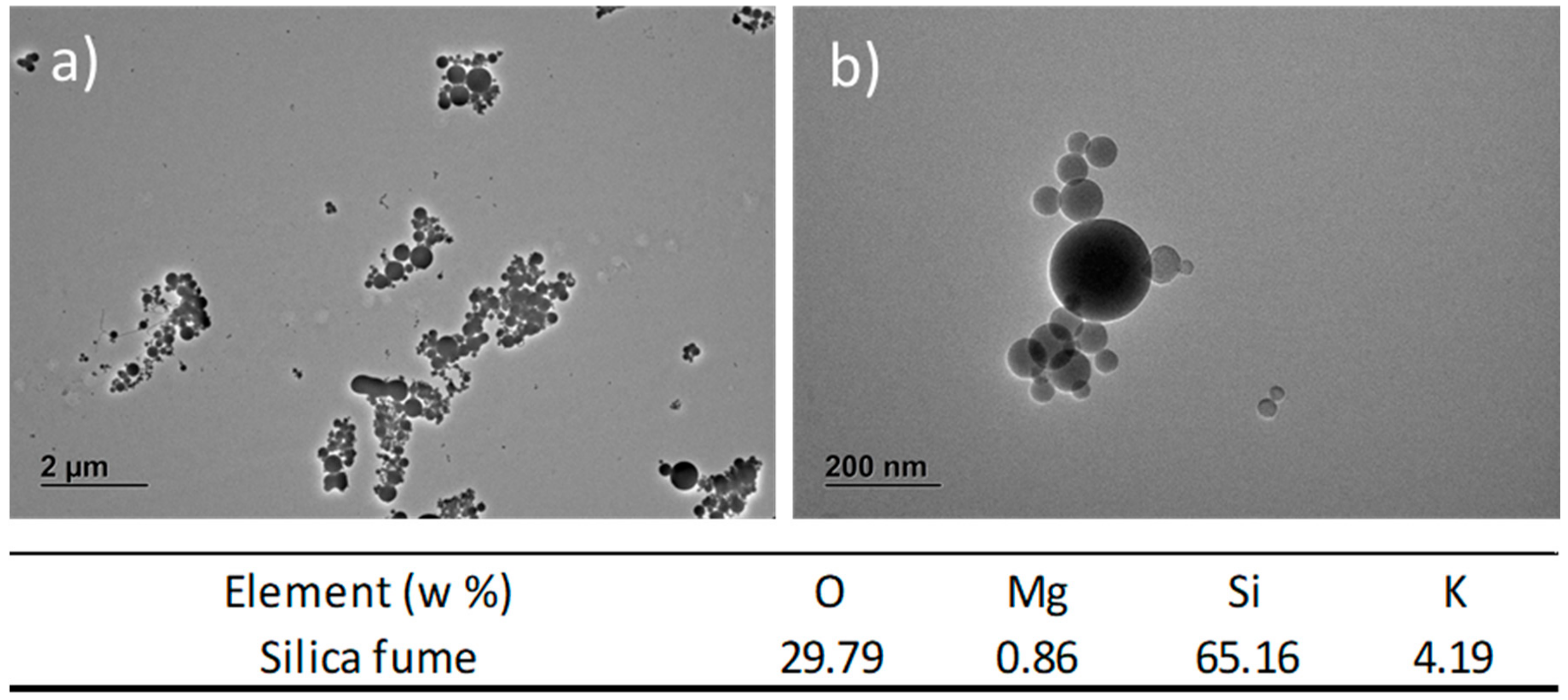 Sustainability 12 04193 g002 Sustainability 12 04193 g002