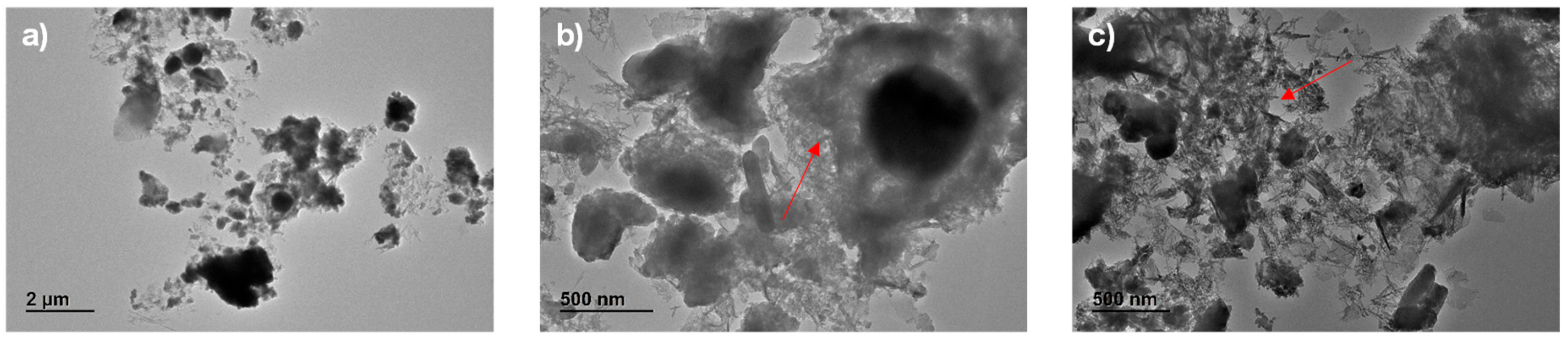 Sustainability 12 04193 g007 Sustainability 12 04193 g007