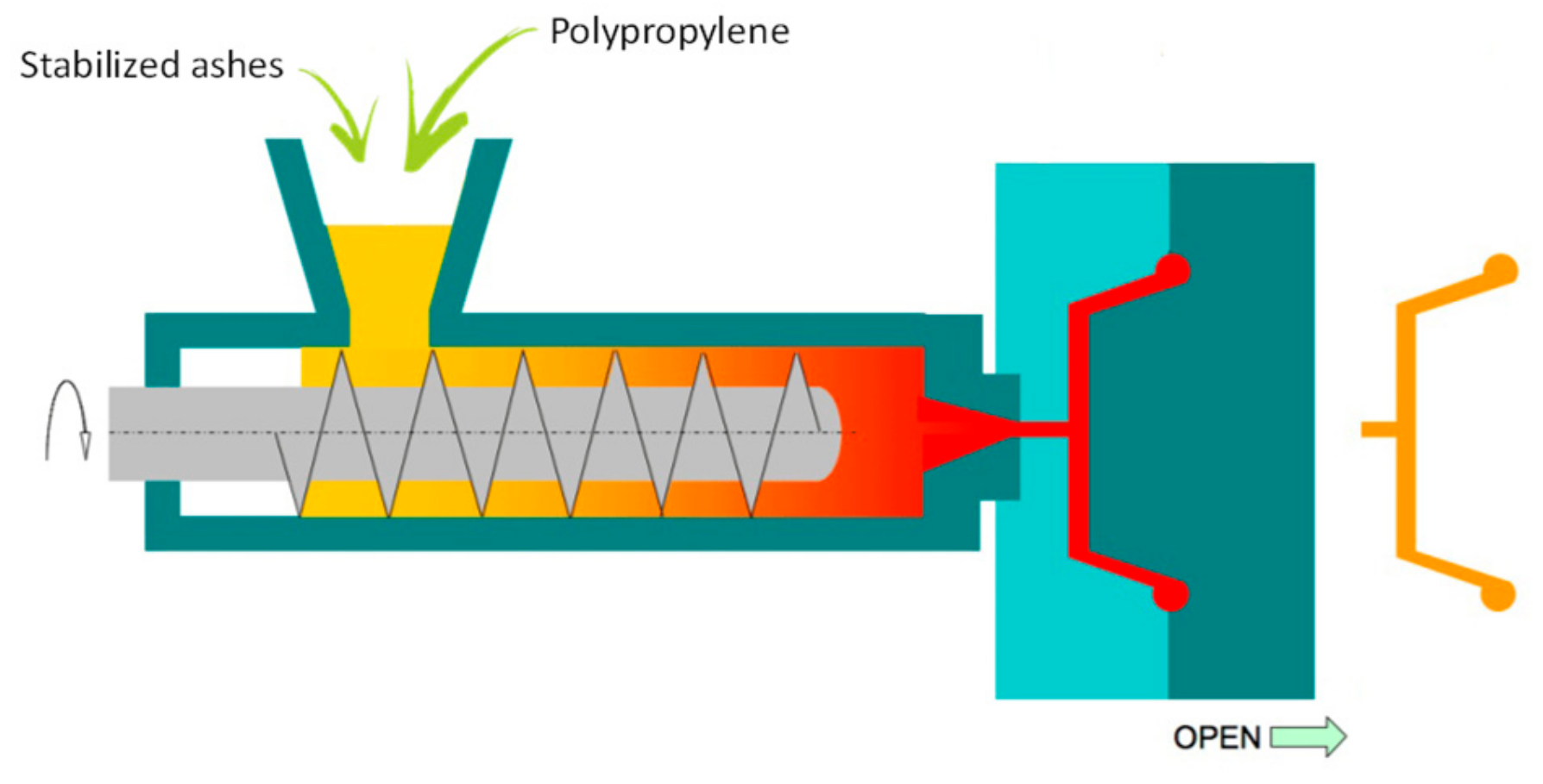 Sustainability 12 04193 g009 Sustainability 12 04193 g009
