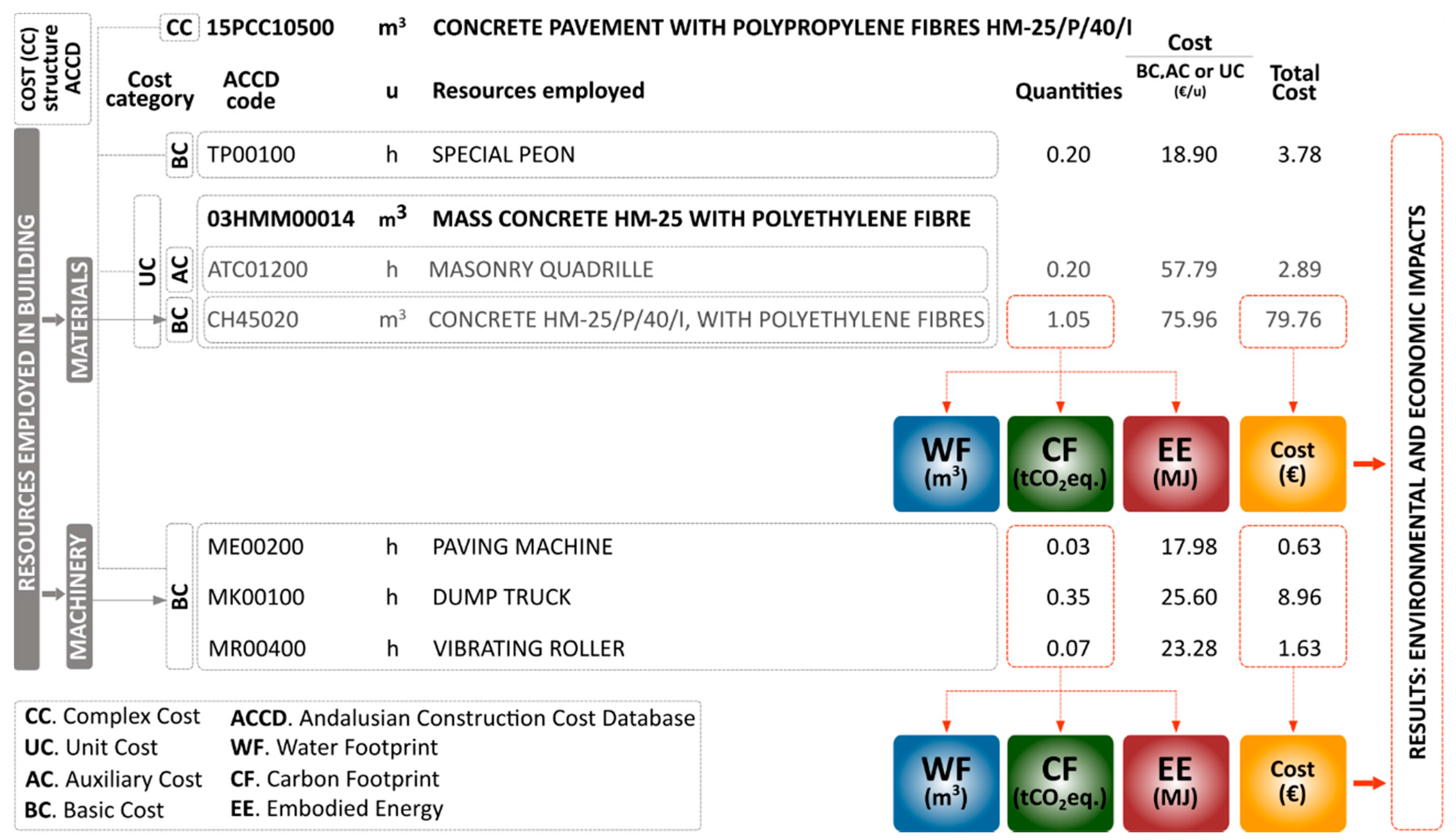 Sustainability 12 04196 g003