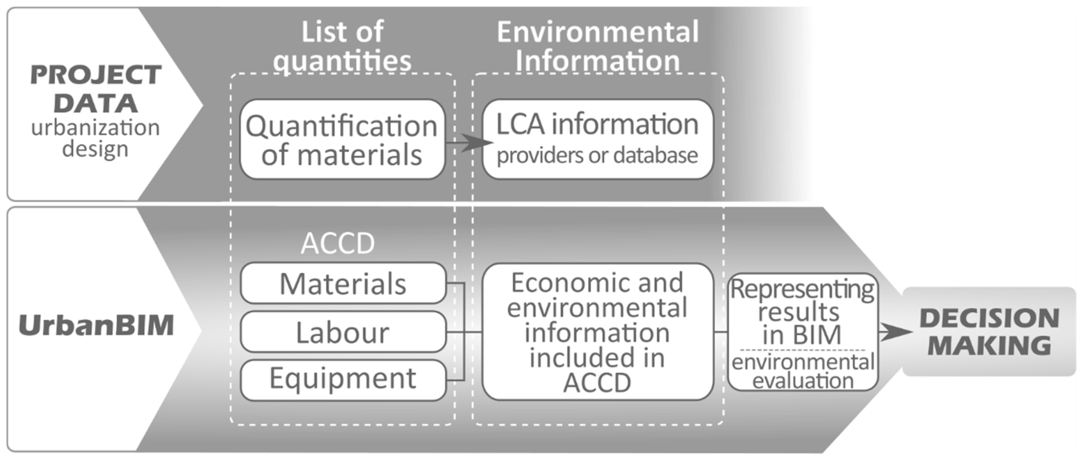 Sustainability 12 04196 g004