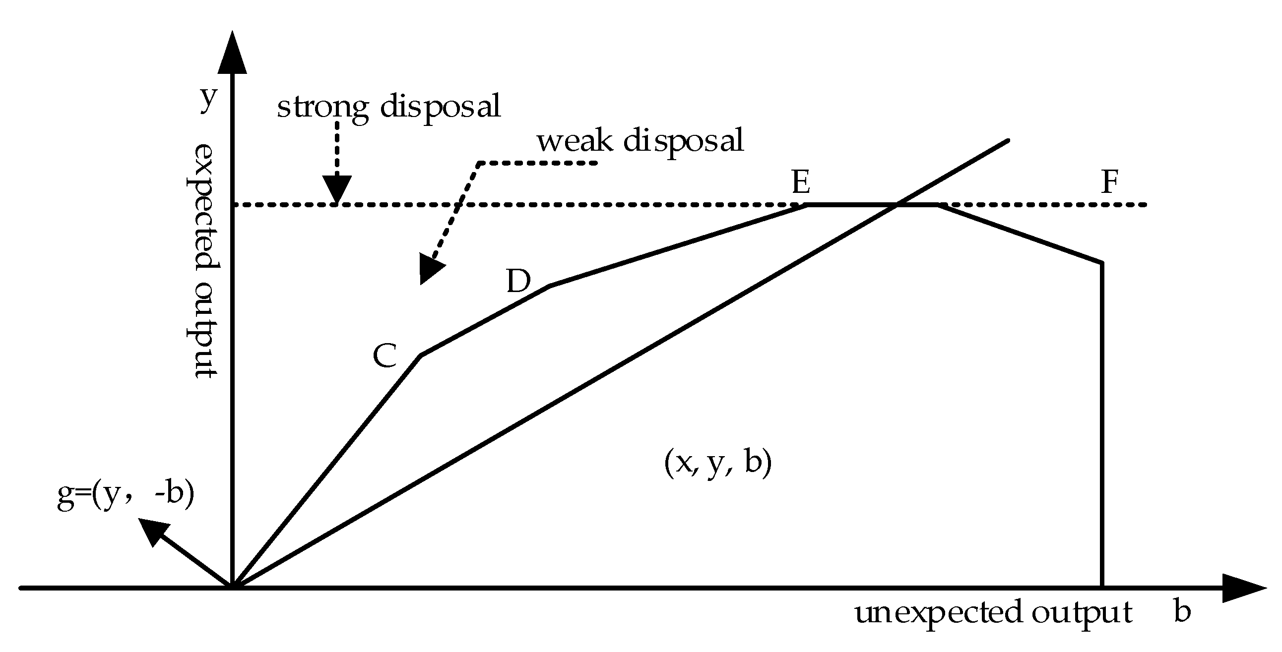 Sustainability 12 04198 g001