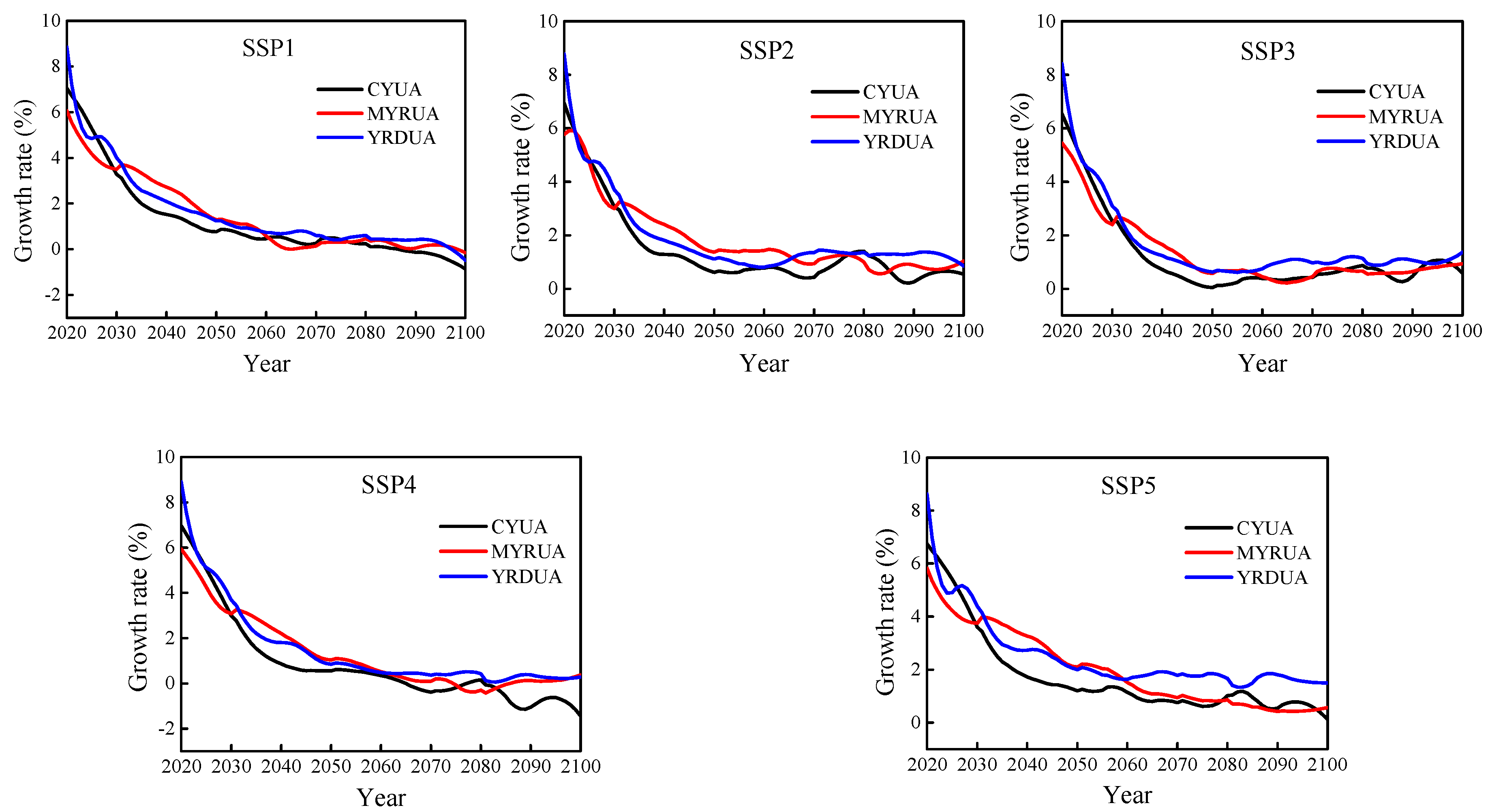 Sustainability 12 04202 g008