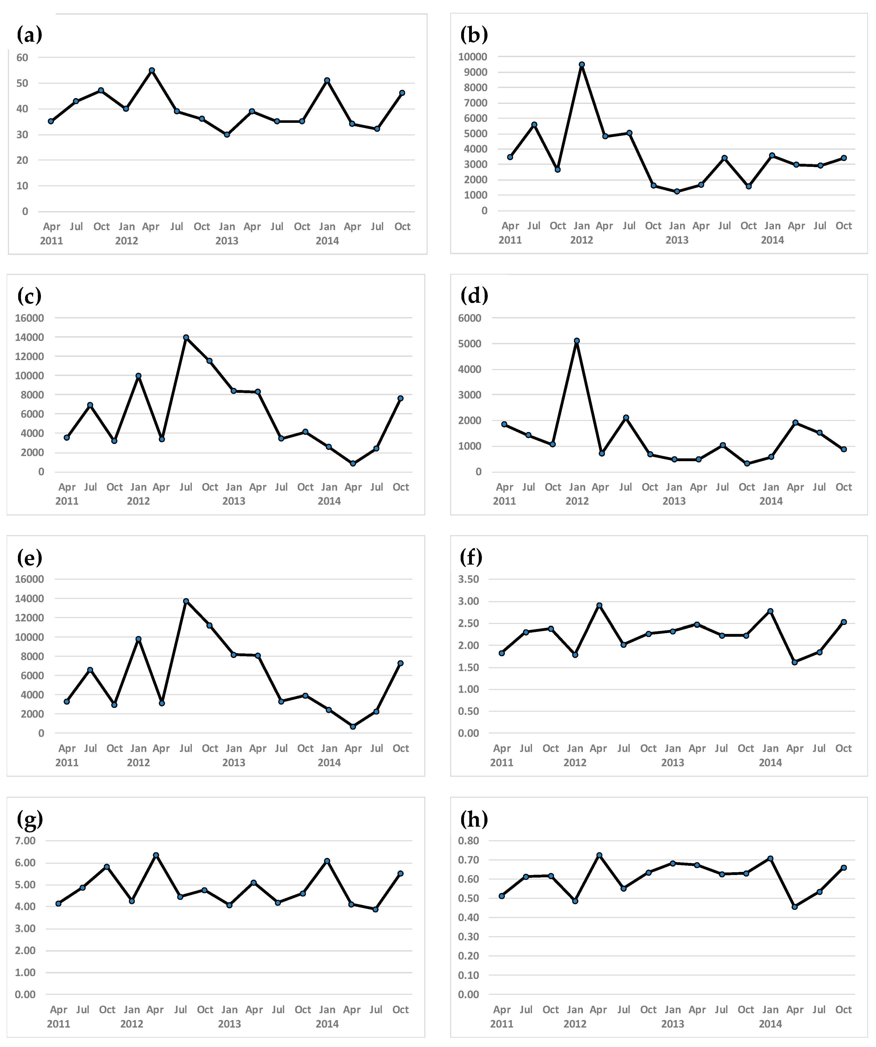 Sustainability 12 04205 g002