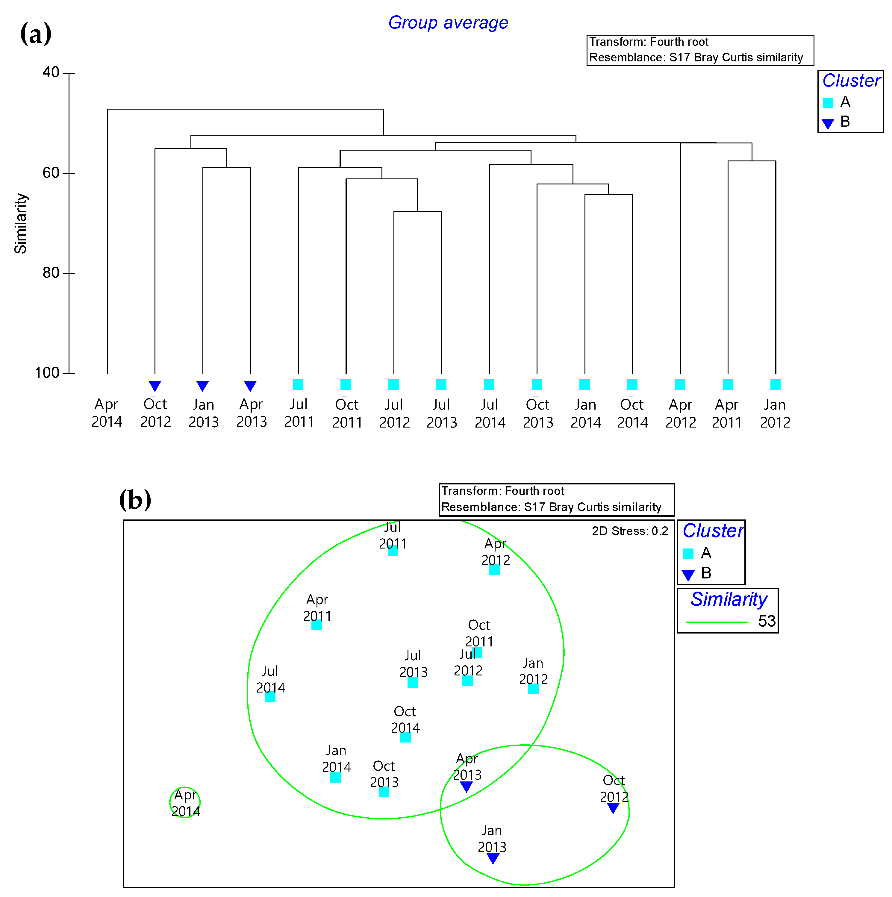 Sustainability 12 04205 g003