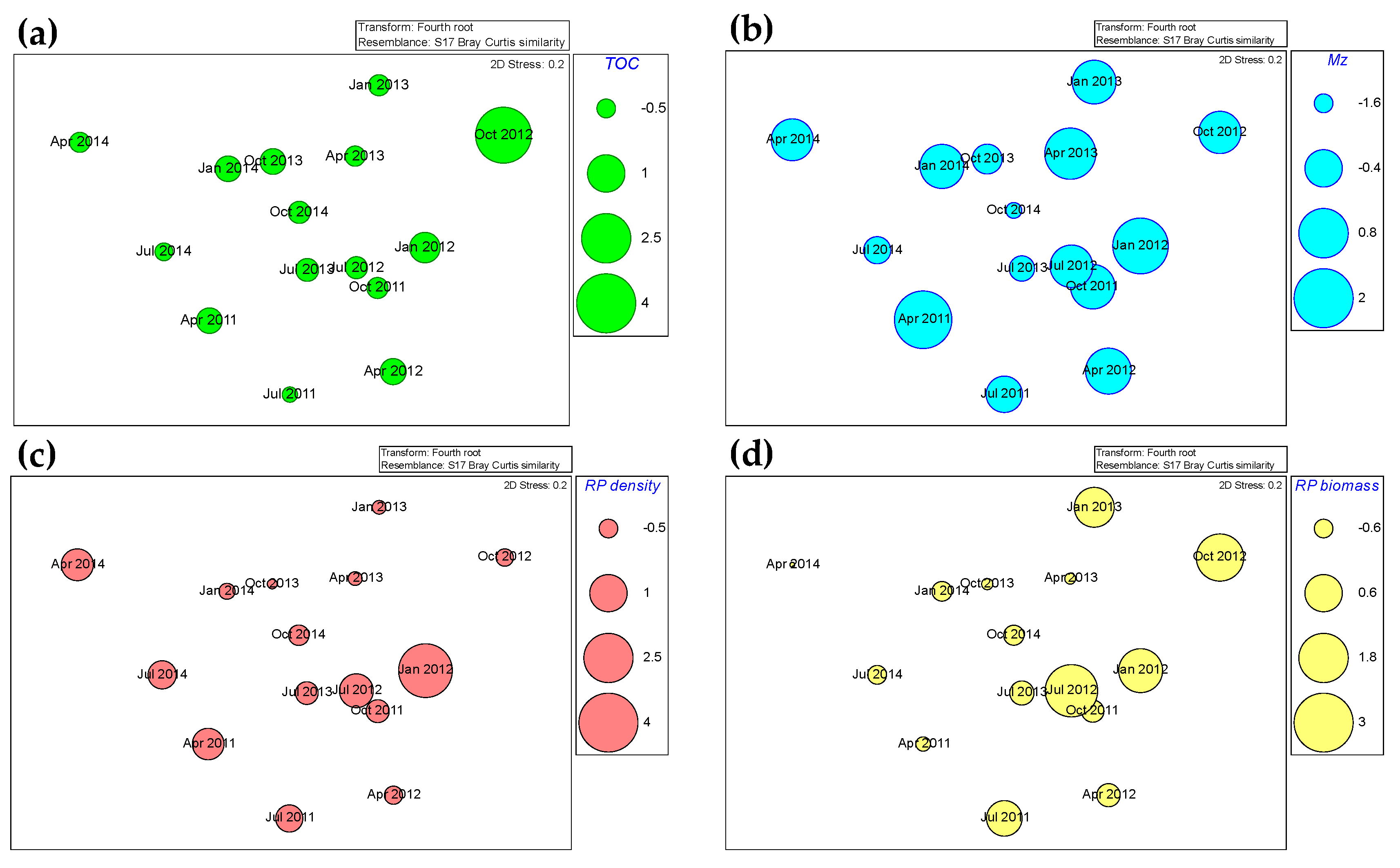 Sustainability 12 04205 g004
