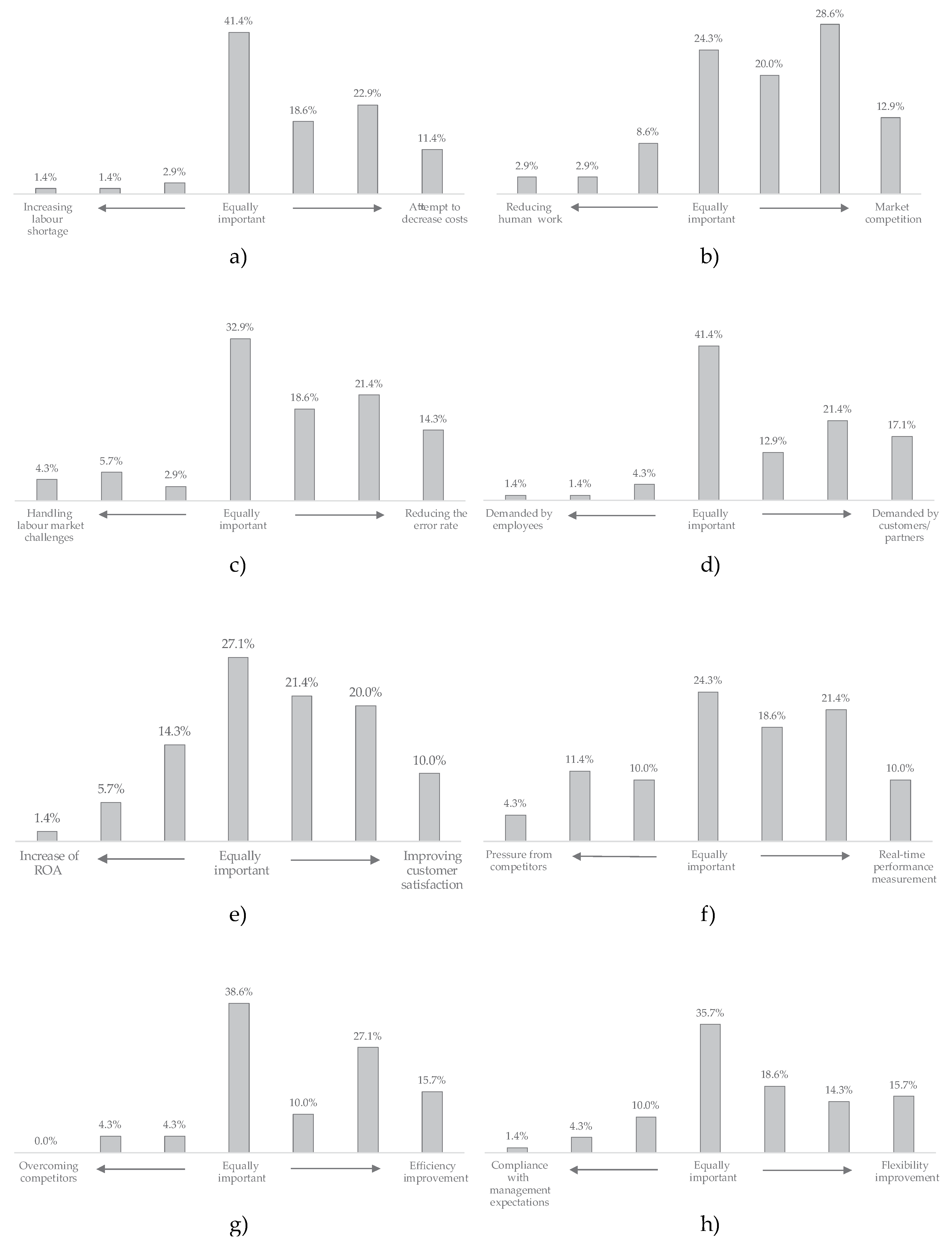 Sustainability 12 04208 g004