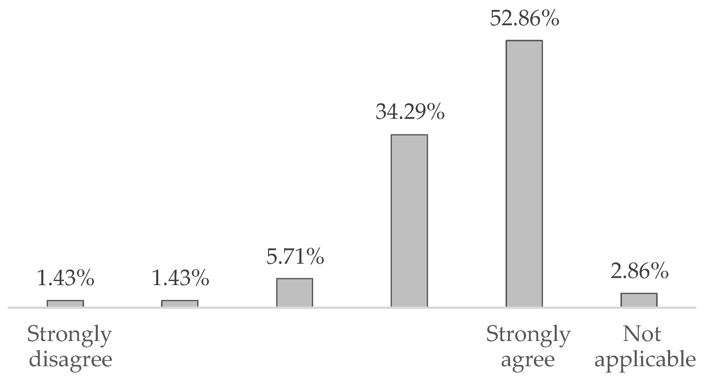 Sustainability 12 04208 g006