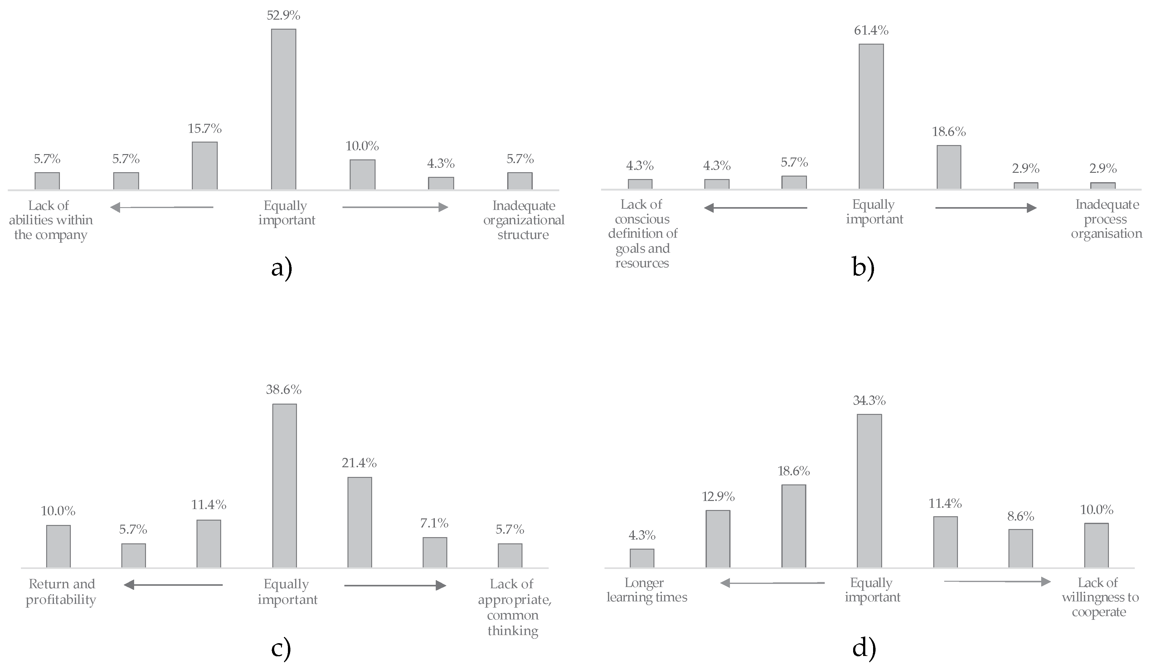 Sustainability Free Full Text Challenges And Driving Forces For Industry 4 0 Implementation Html
