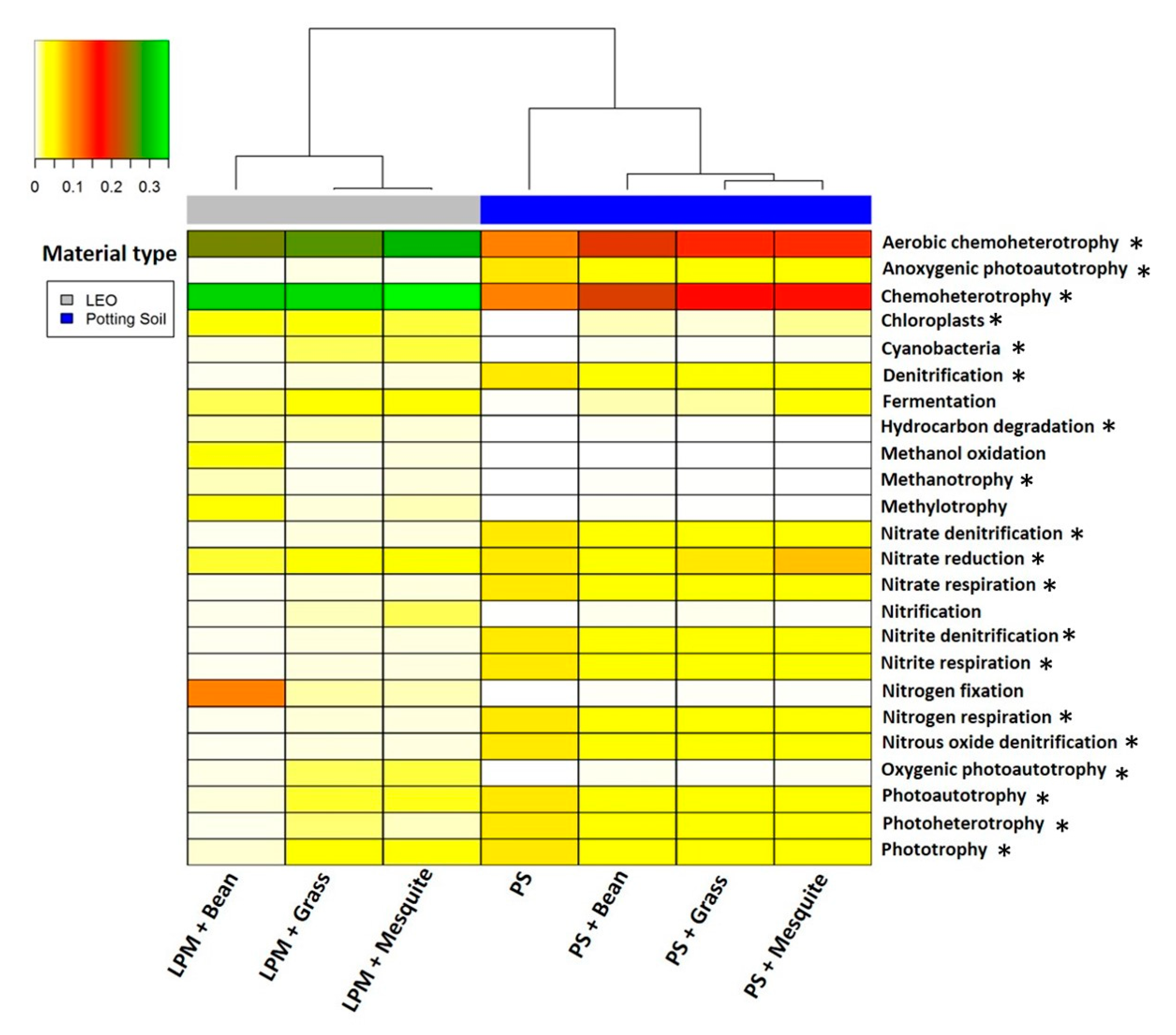 Sustainability 12 04209 g007 Sustainability 12 04209 g007