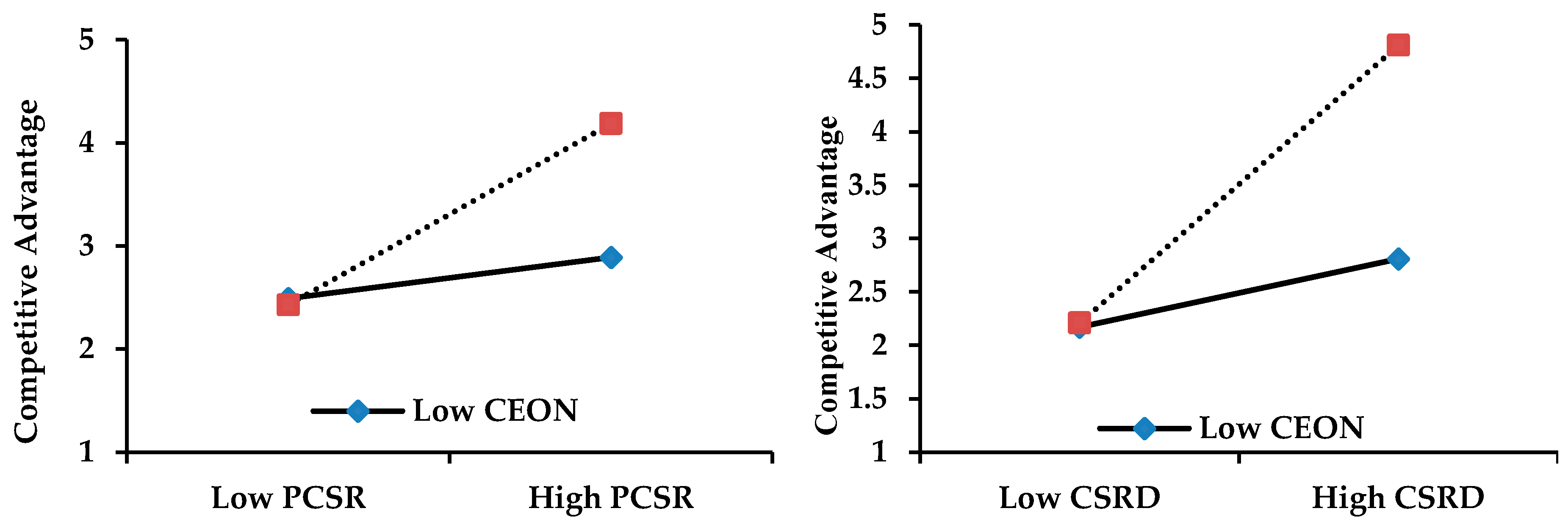 Sustainability 12 04211 g005