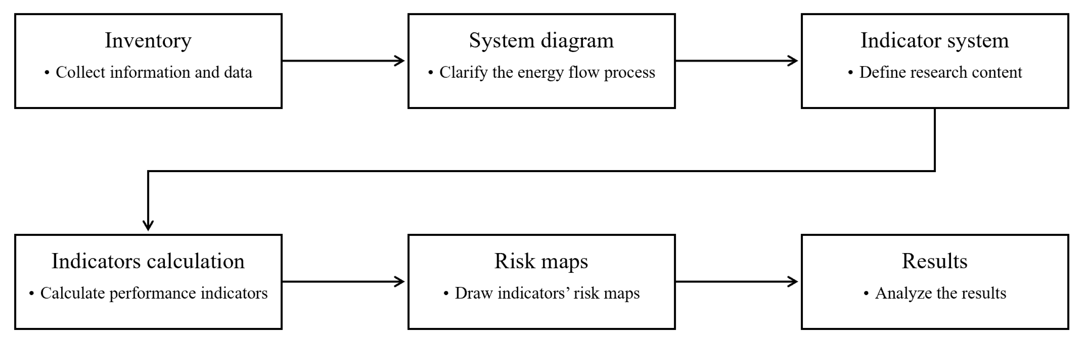 Sustainability 12 04212 g002