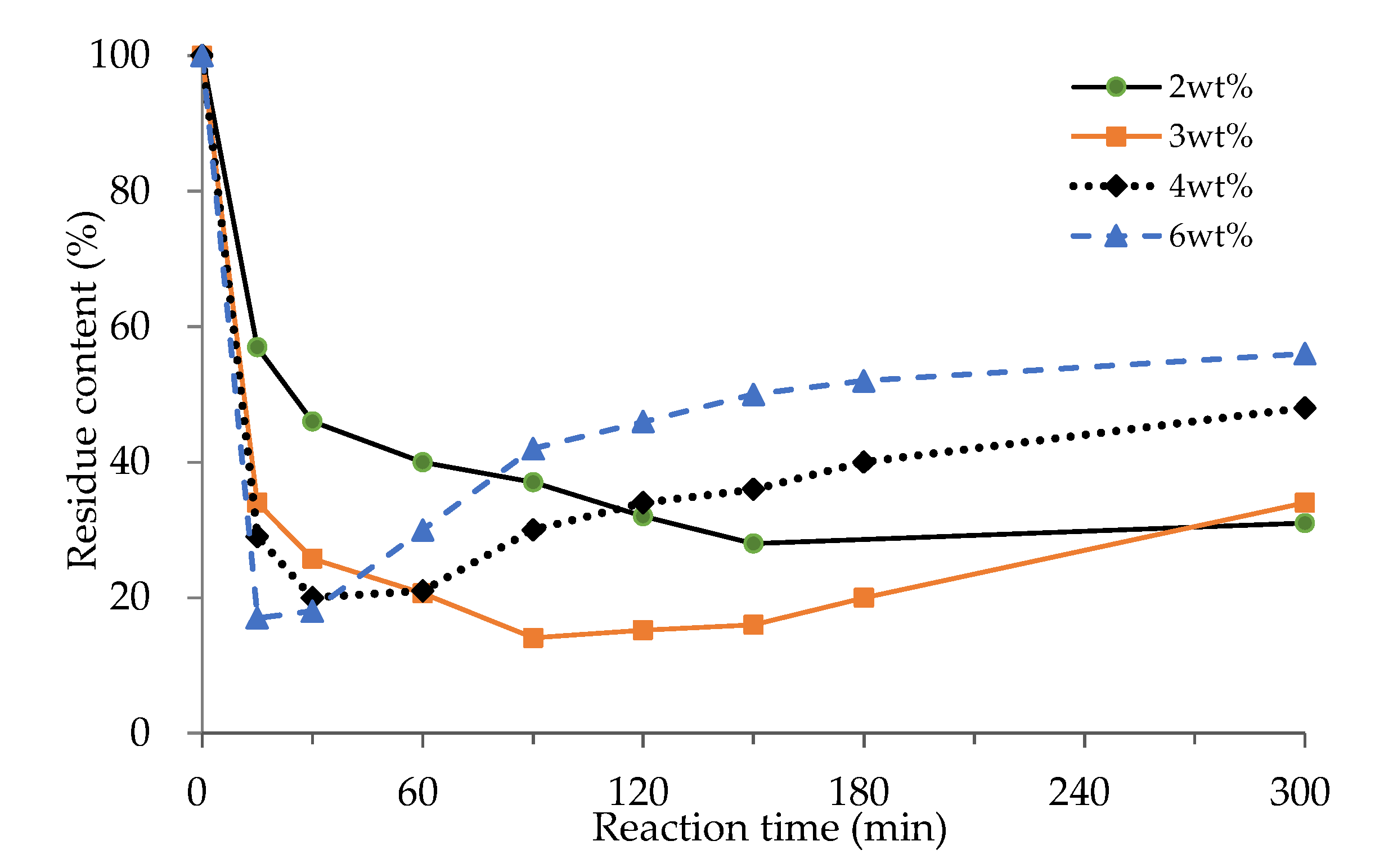 Sustainability 12 04214 g003
