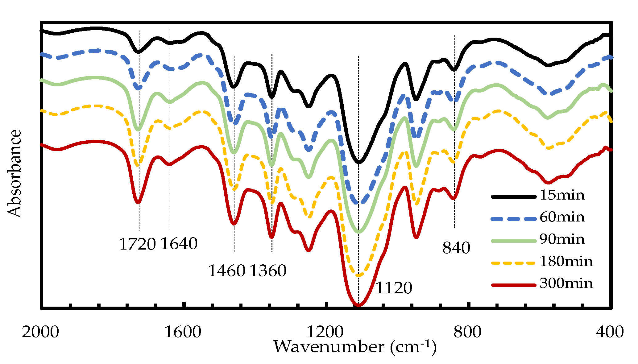 Sustainability 12 04214 g004