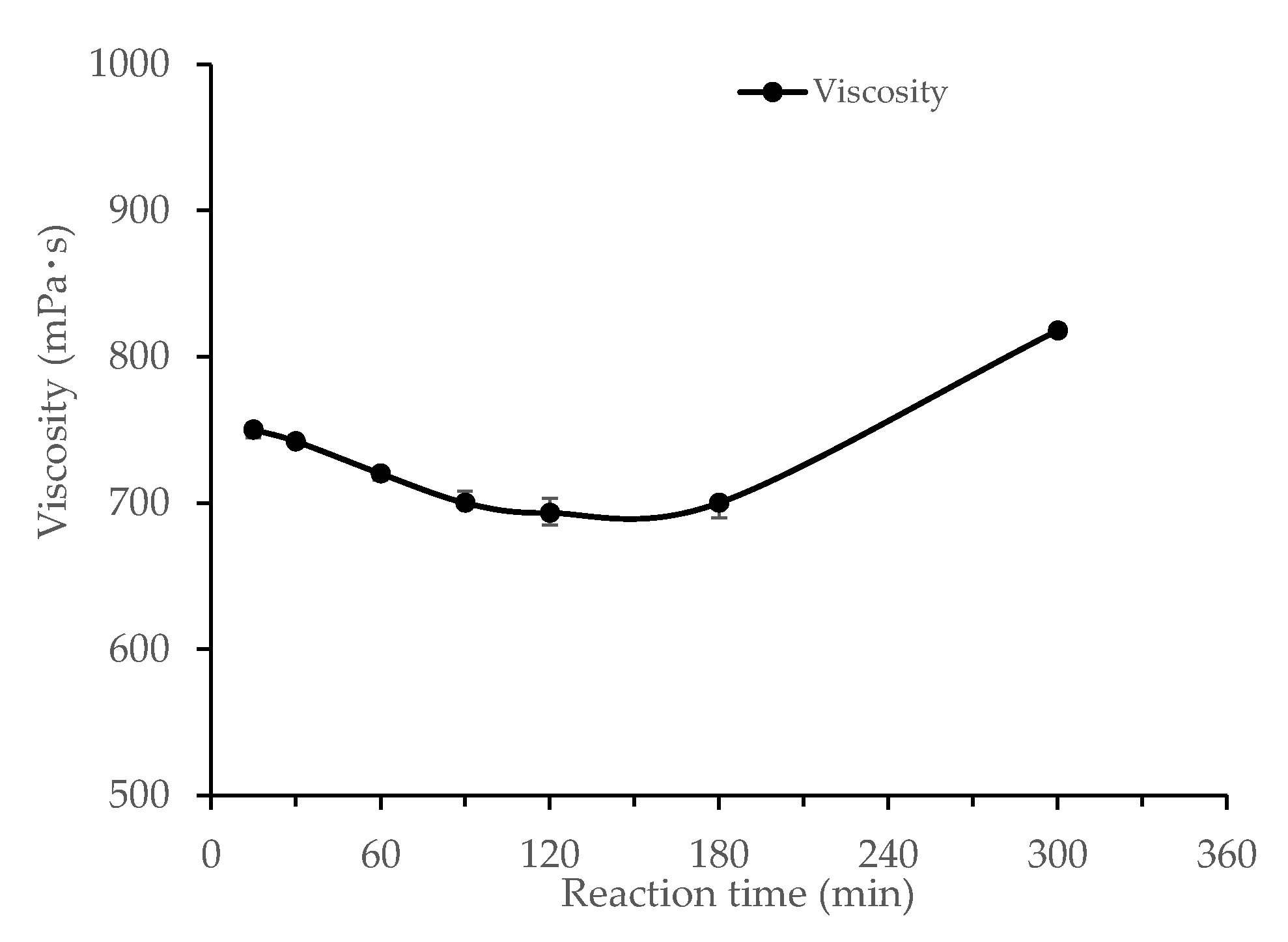 Sustainability 12 04214 g005