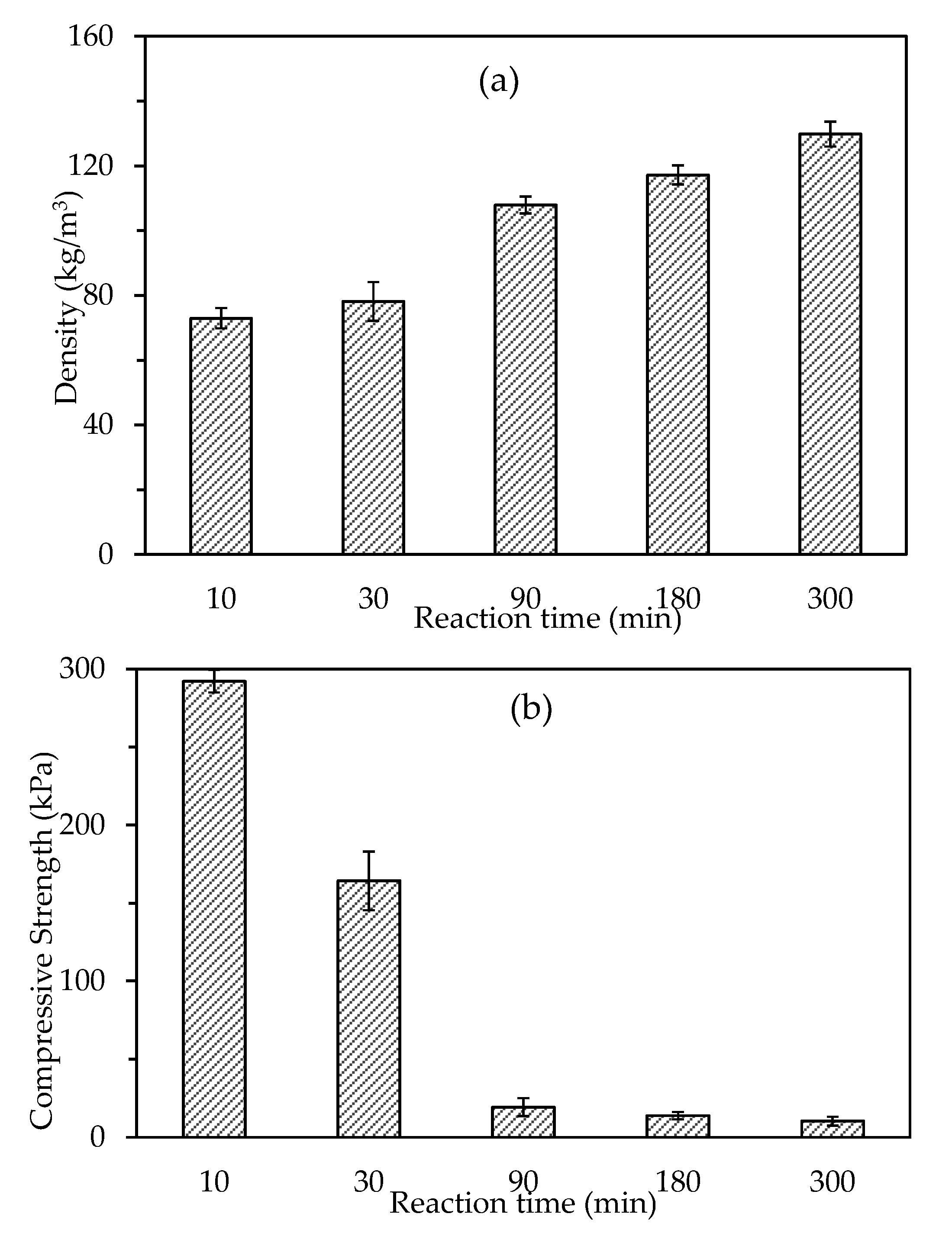 Sustainability 12 04214 g007