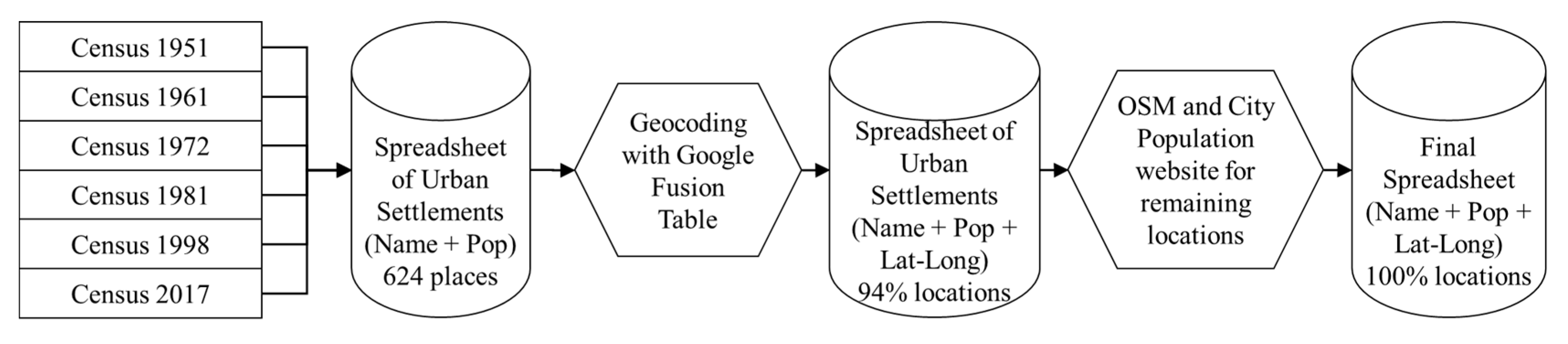 Sustainability 12 04216 g001