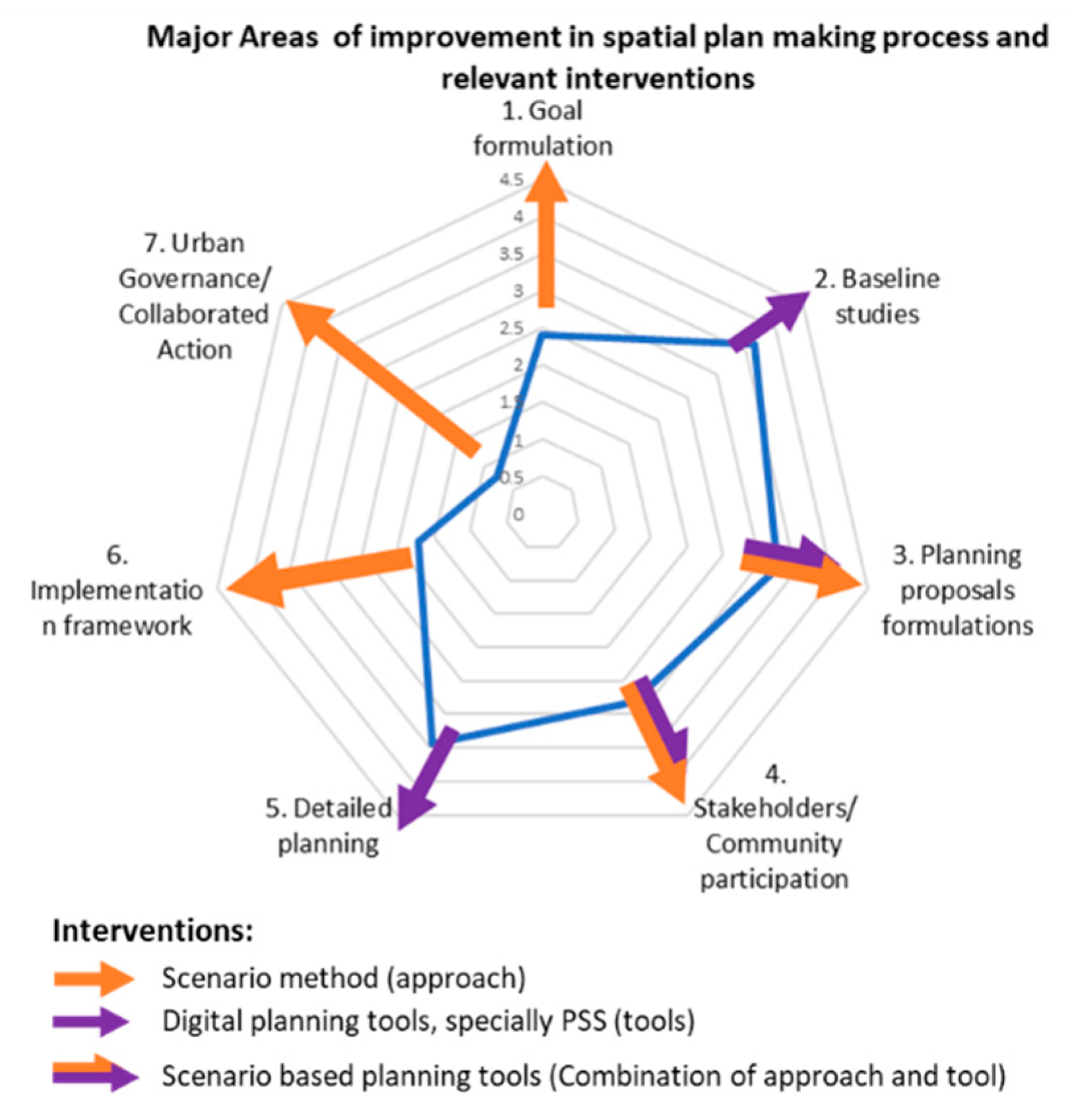 Sustainability 12 04216 g006