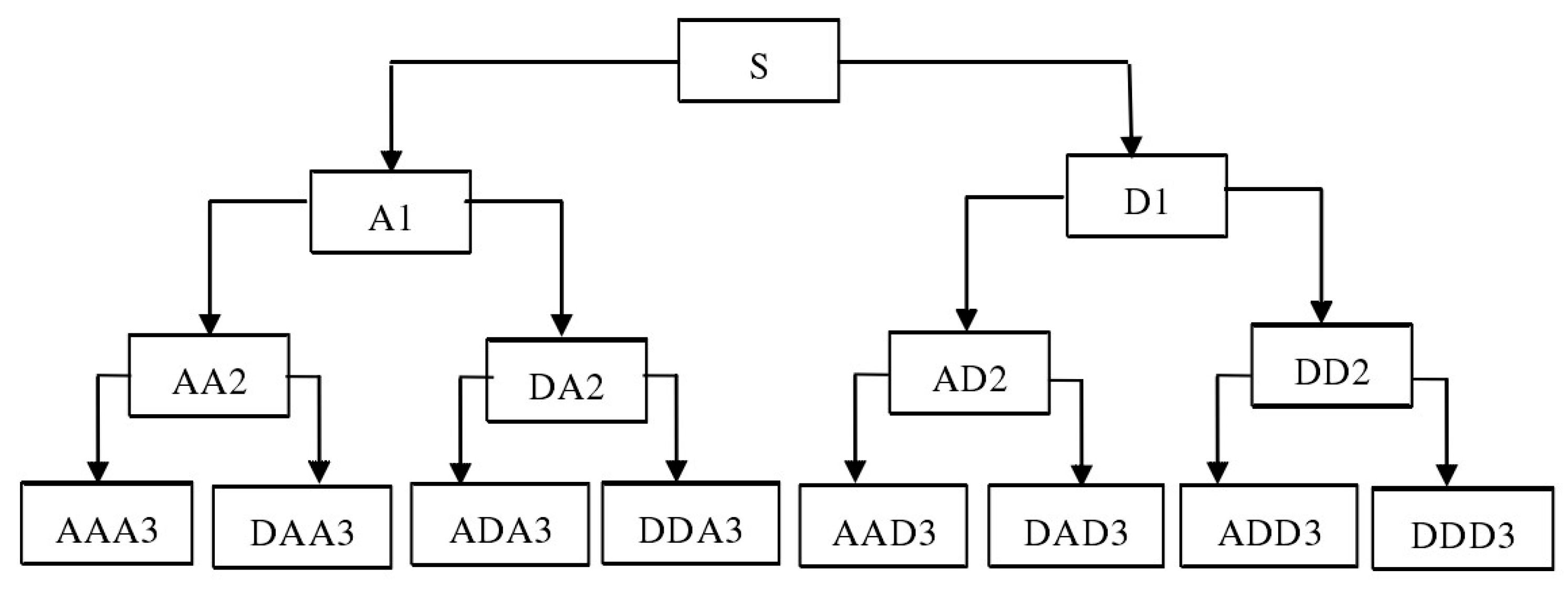 Sustainability 12 04218 g005