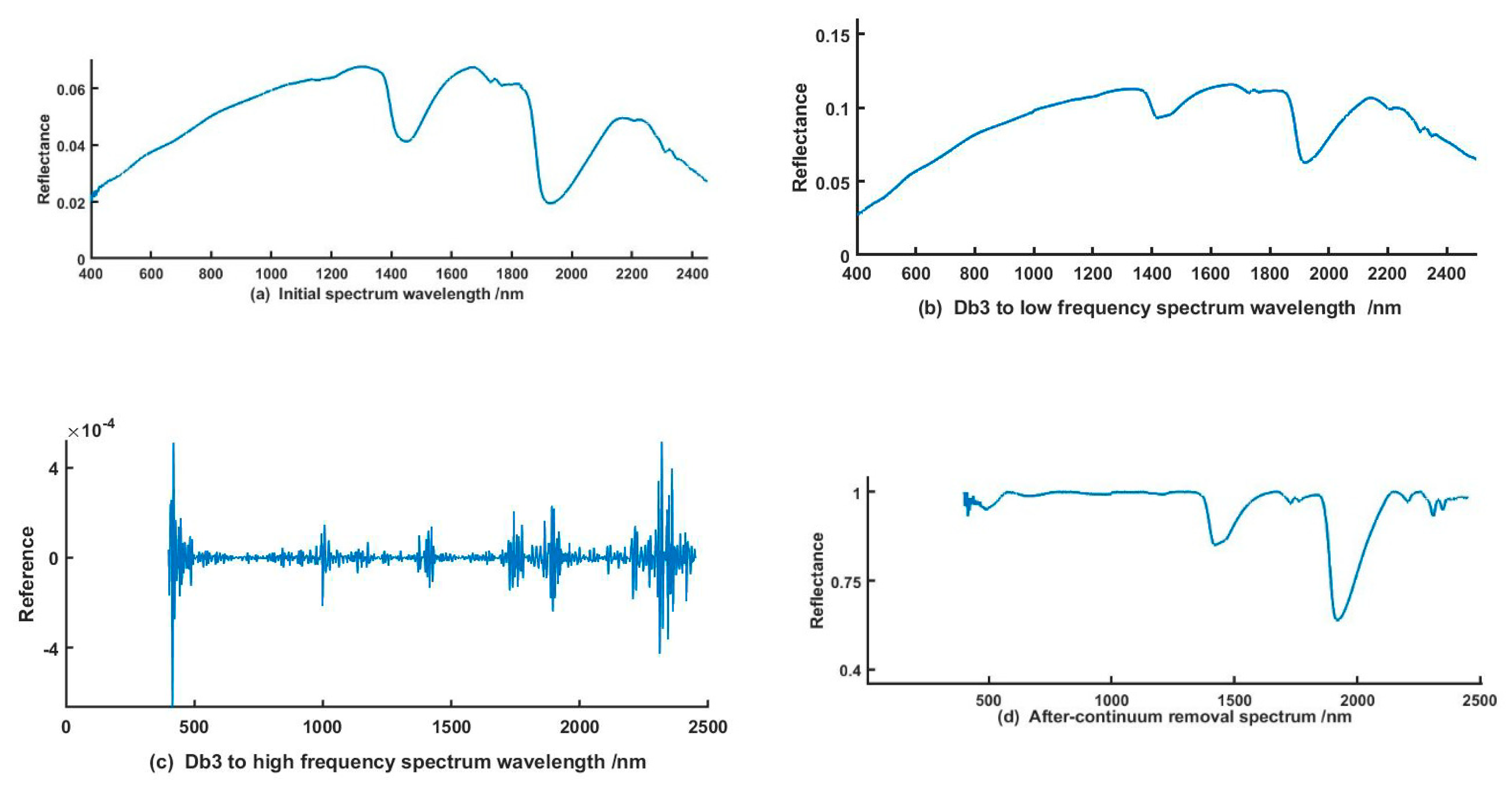 Sustainability 12 04218 g006a