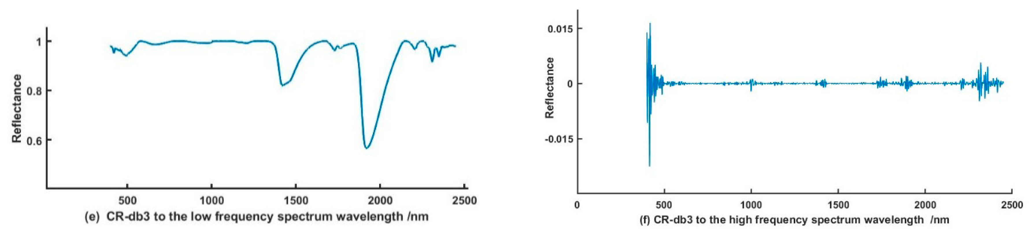 Sustainability 12 04218 g006b