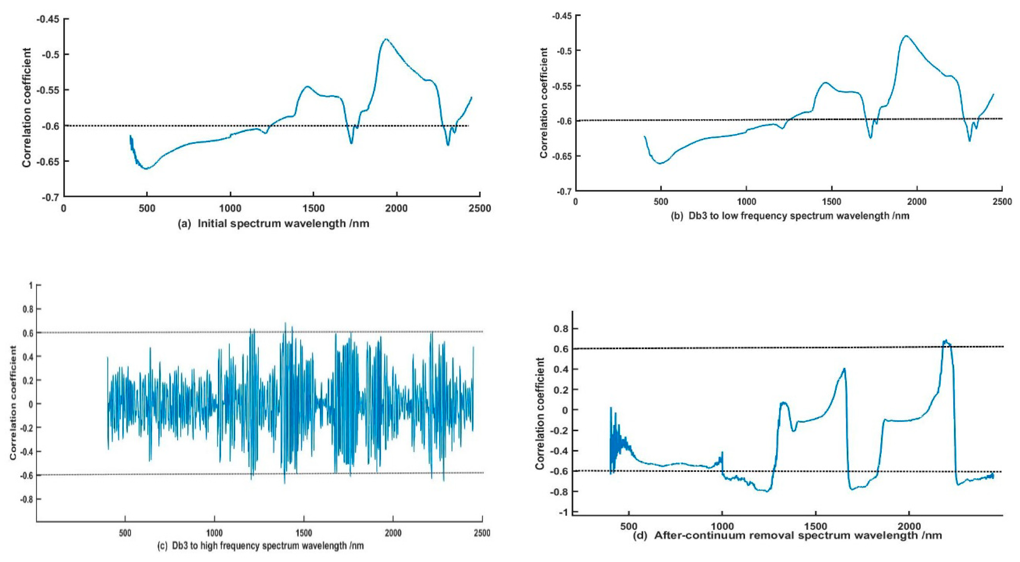 Sustainability 12 04218 g008a