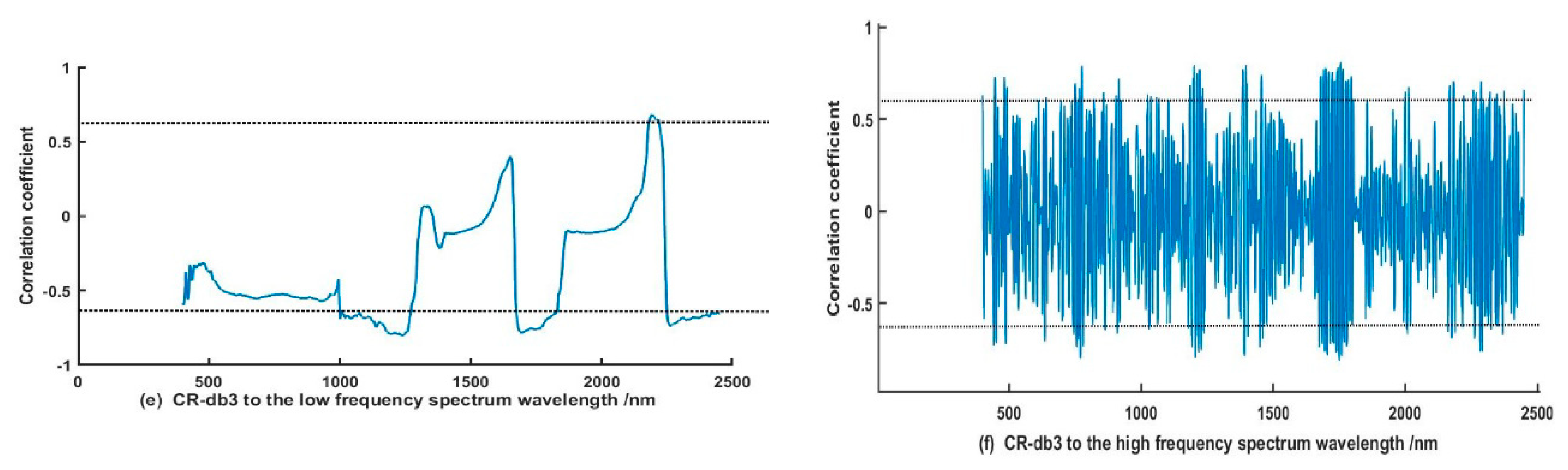 Sustainability 12 04218 g008b