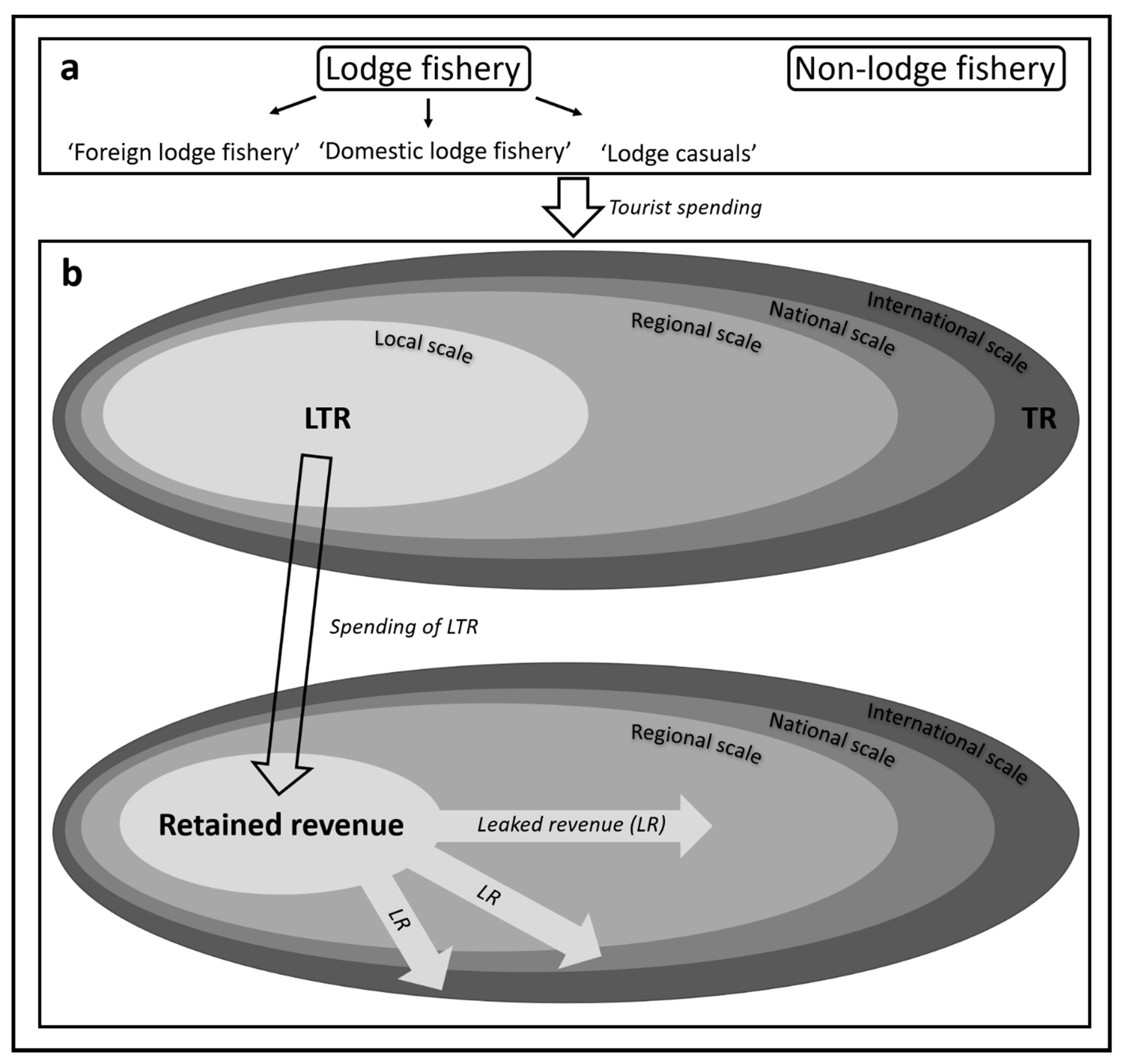 Sustainability 12 04221 g001