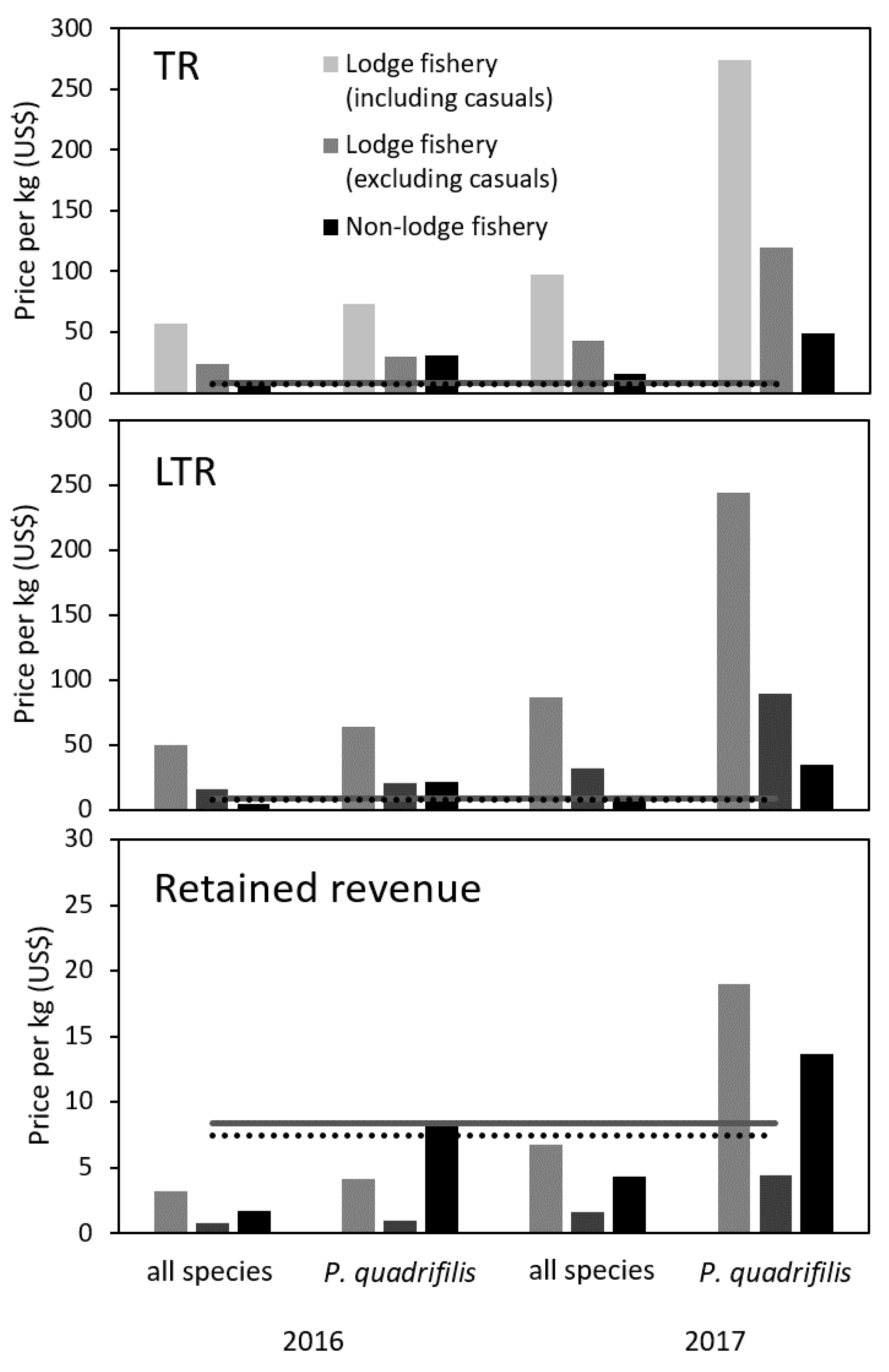 Sustainability 12 04221 g004