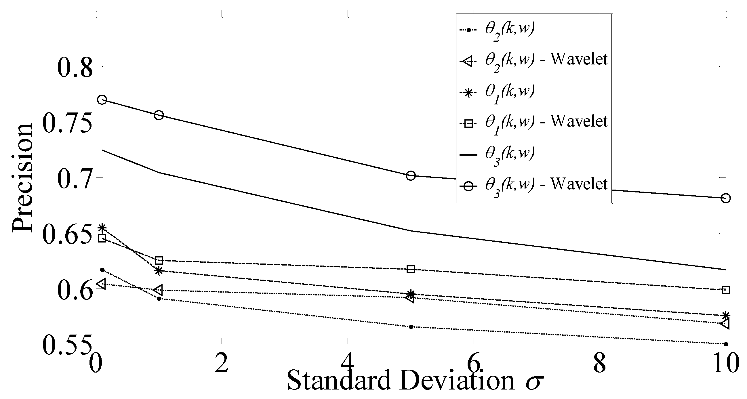 Sustainability 12 04223 g005
