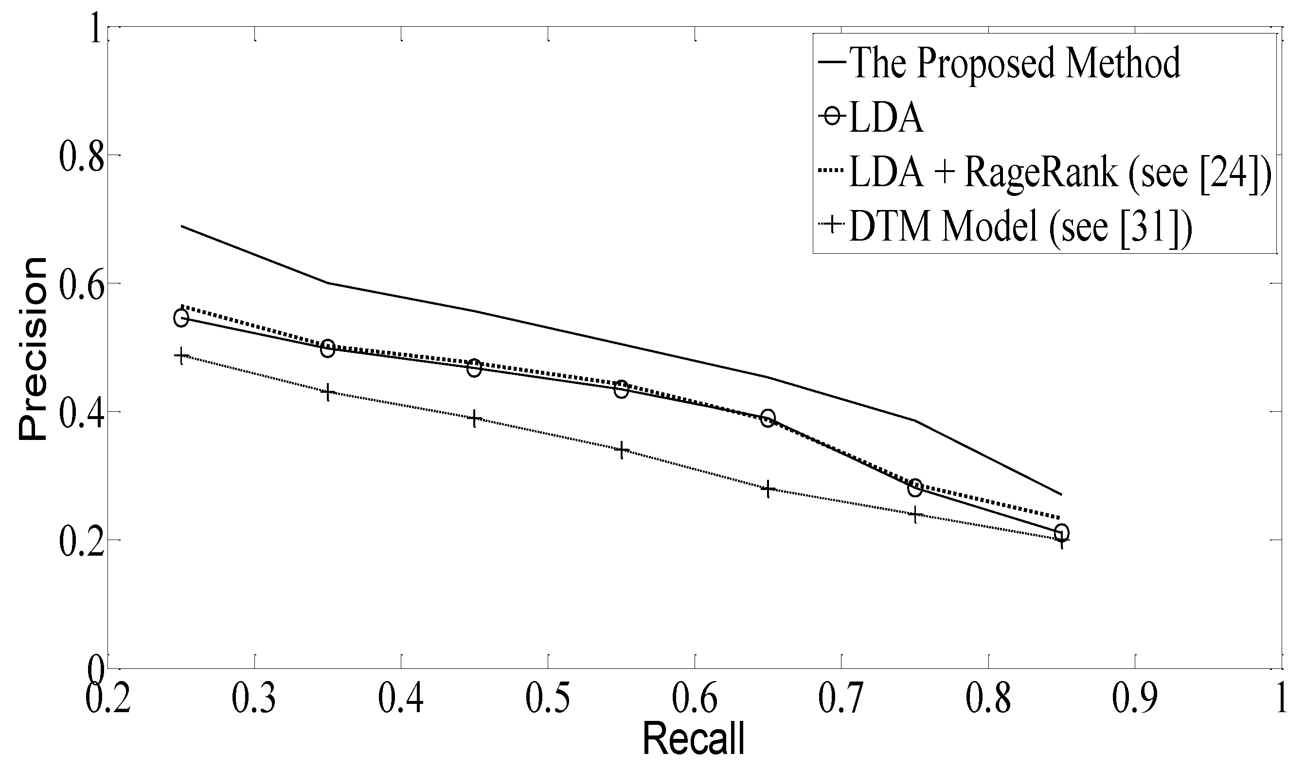 Sustainability 12 04223 g007